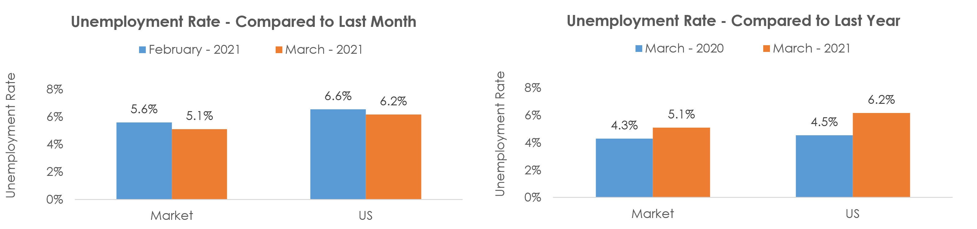 Janesville-Beloit, WI Unemployment March 2021