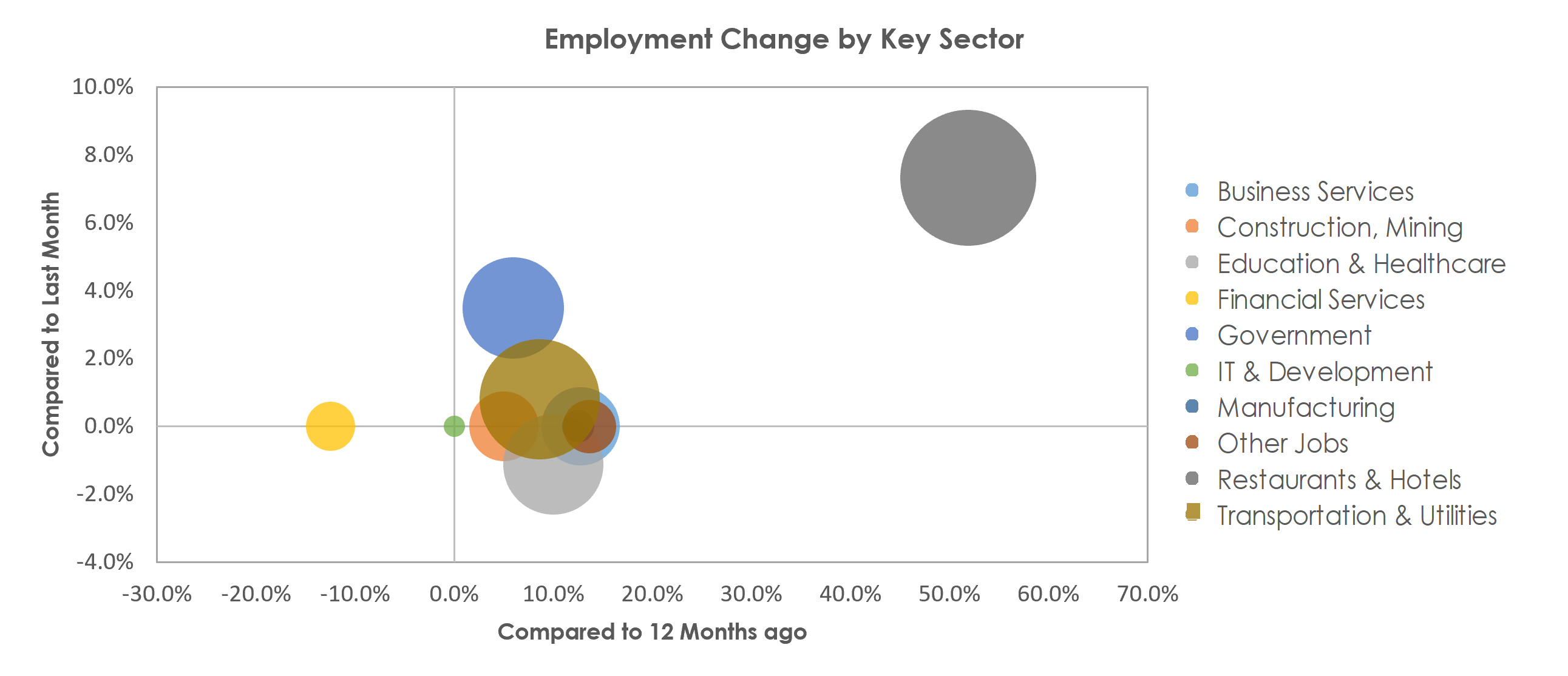 Kahului-Wailuku-Lahaina, HI Unemployment by Industry April 2021