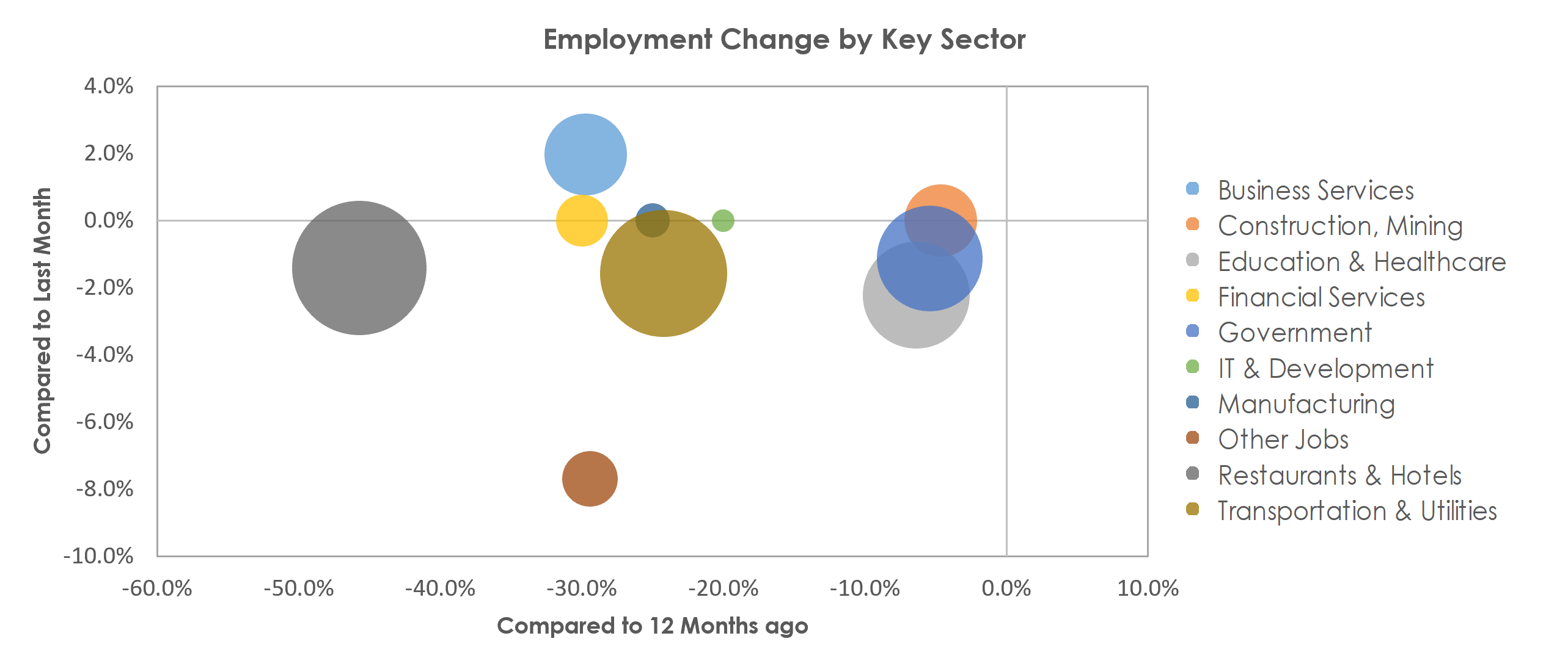 Kahului-Wailuku-Lahaina, HI Unemployment by Industry January 2021