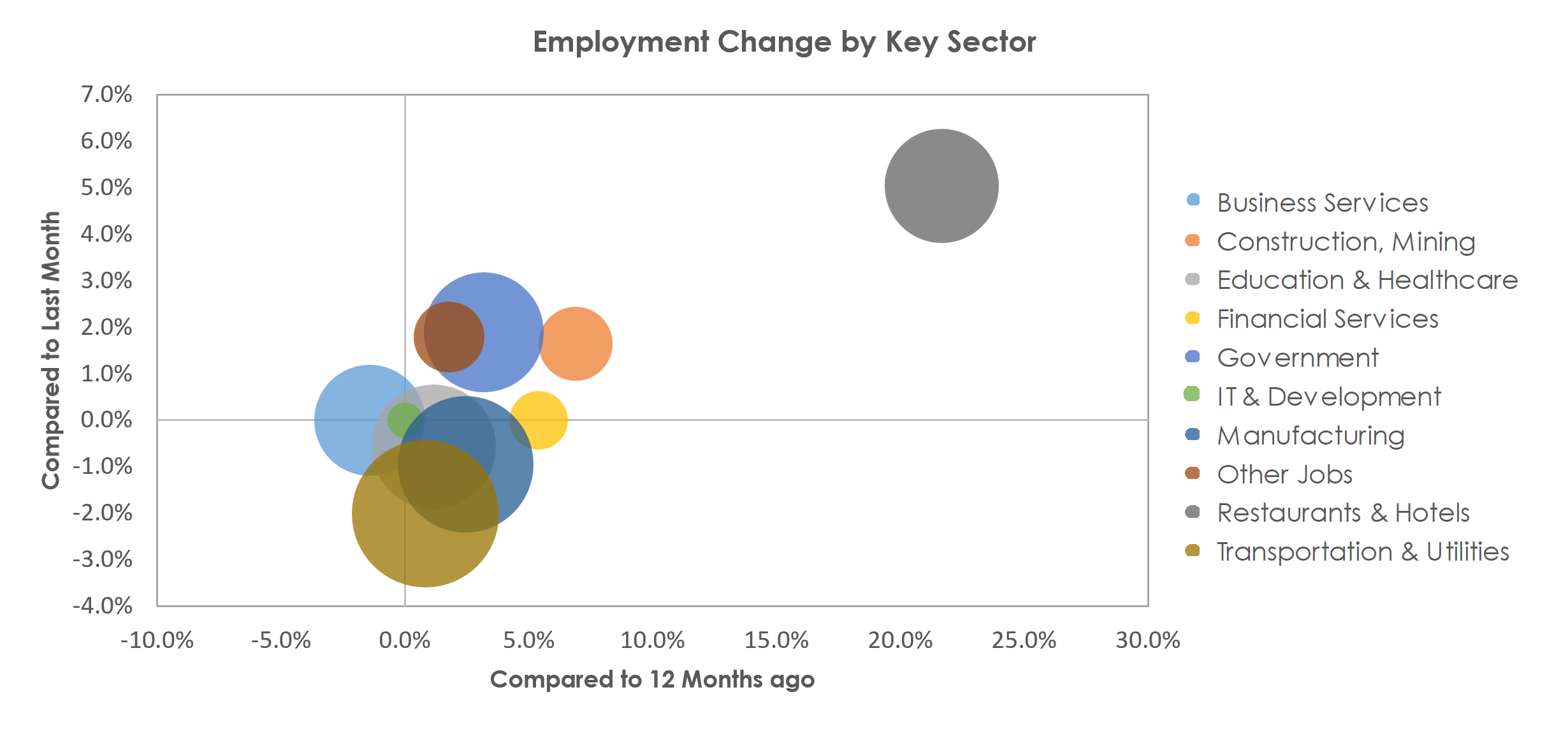 Kingsport-Bristol-Bristol, TN-VA Unemployment by Industry March 2023