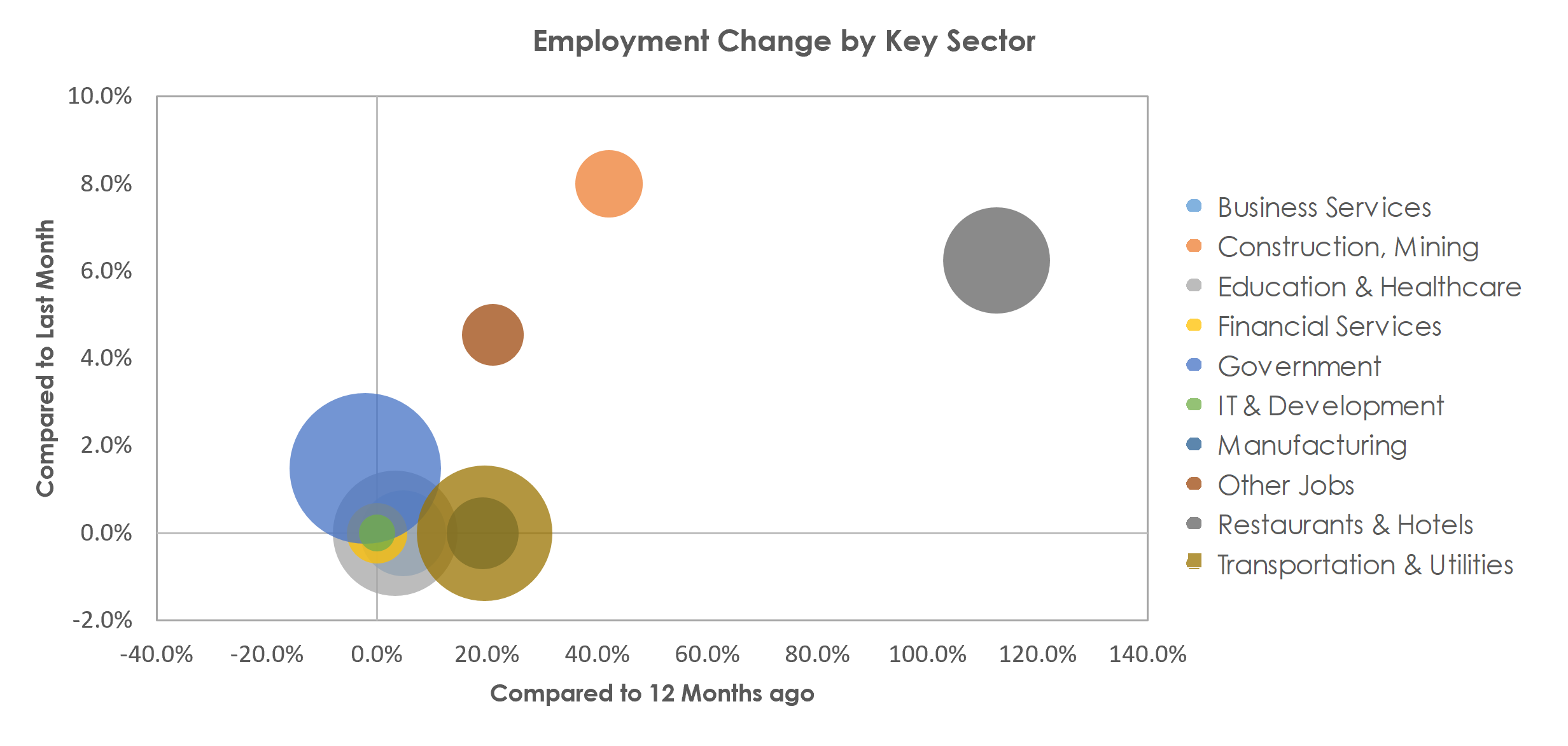 Kingston, NY Unemployment by Industry April 2021