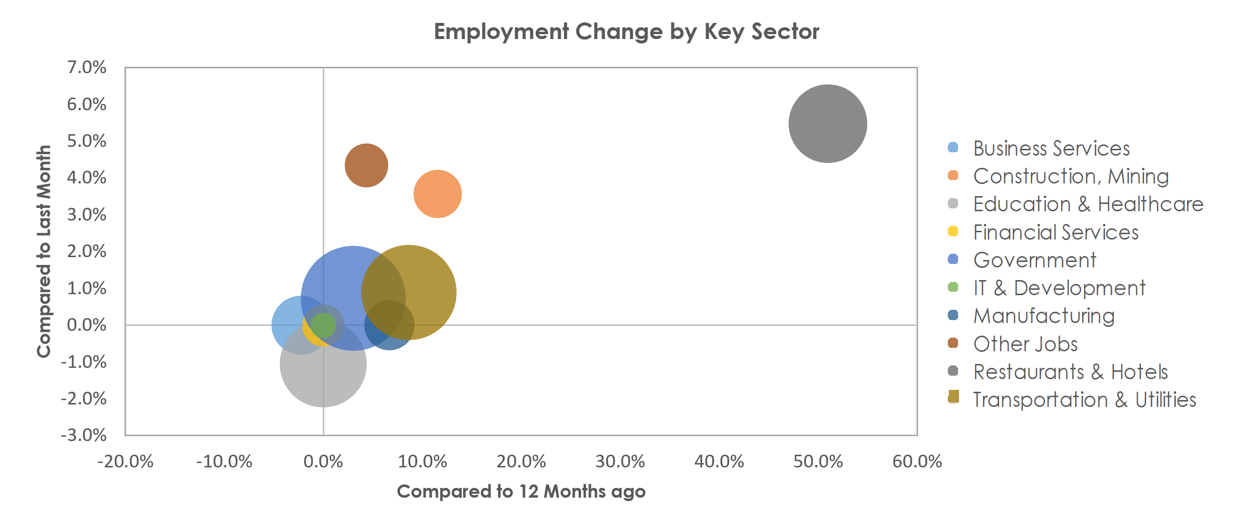 Kingston, NY Unemployment by Industry June 2021