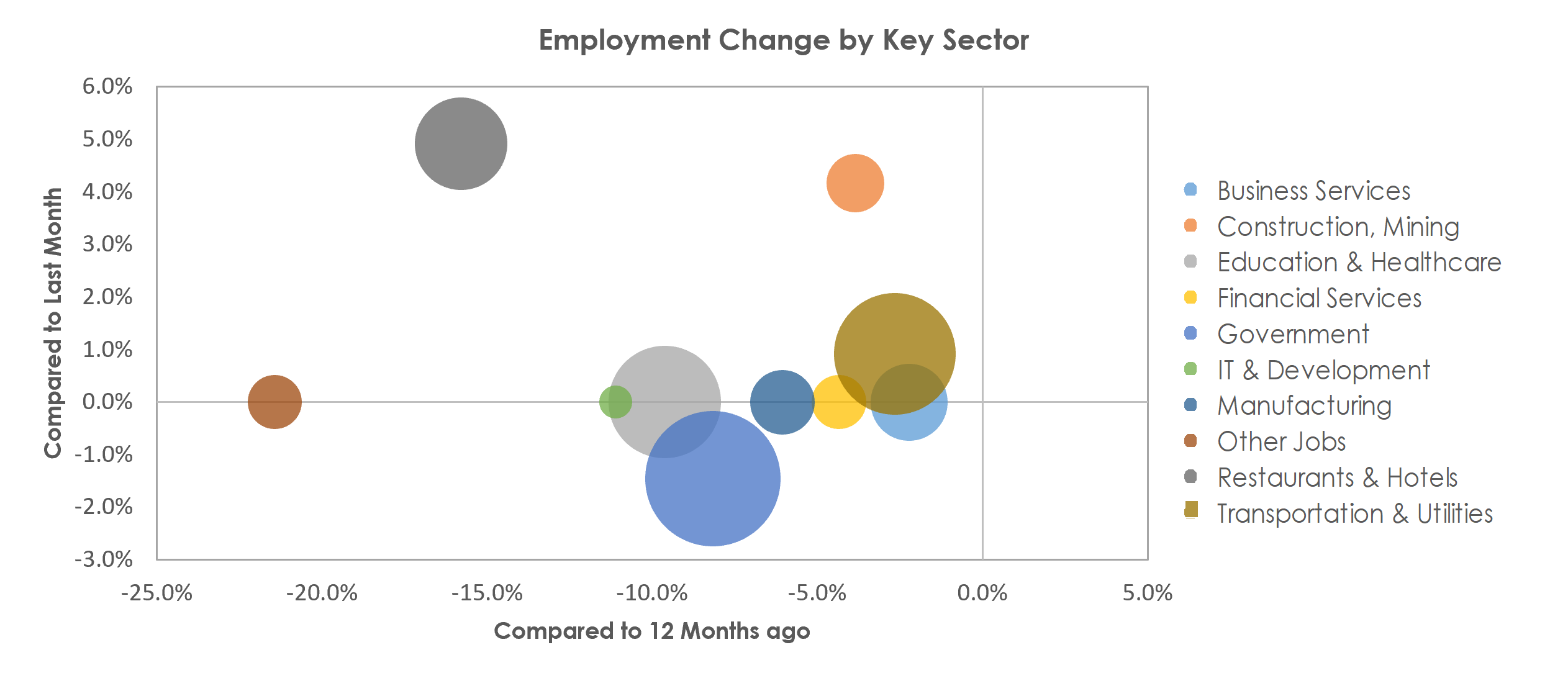 Kingston, NY Unemployment by Industry March 2021