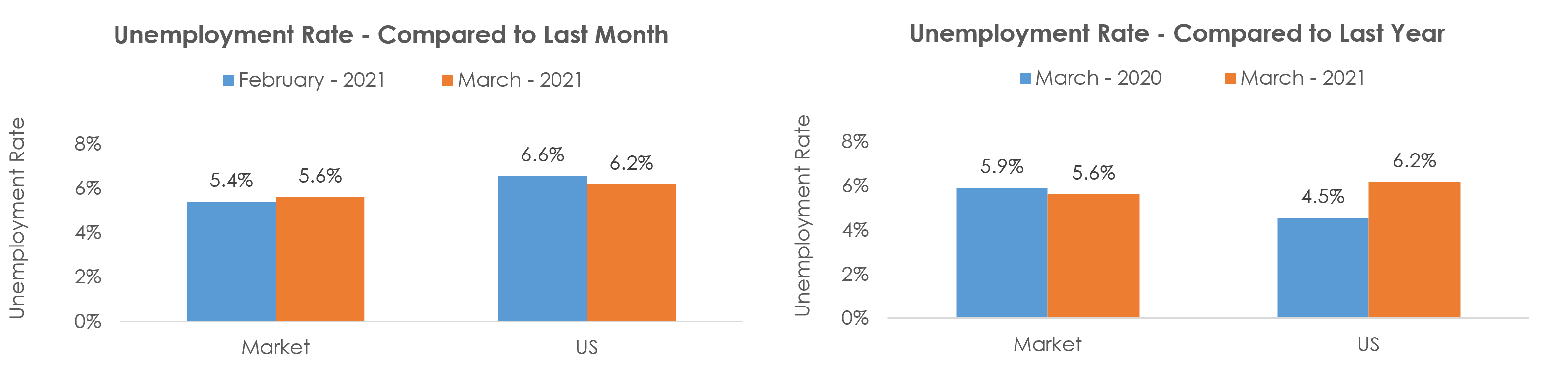 Lakeland-Winter Haven, FL Unemployment March 2021