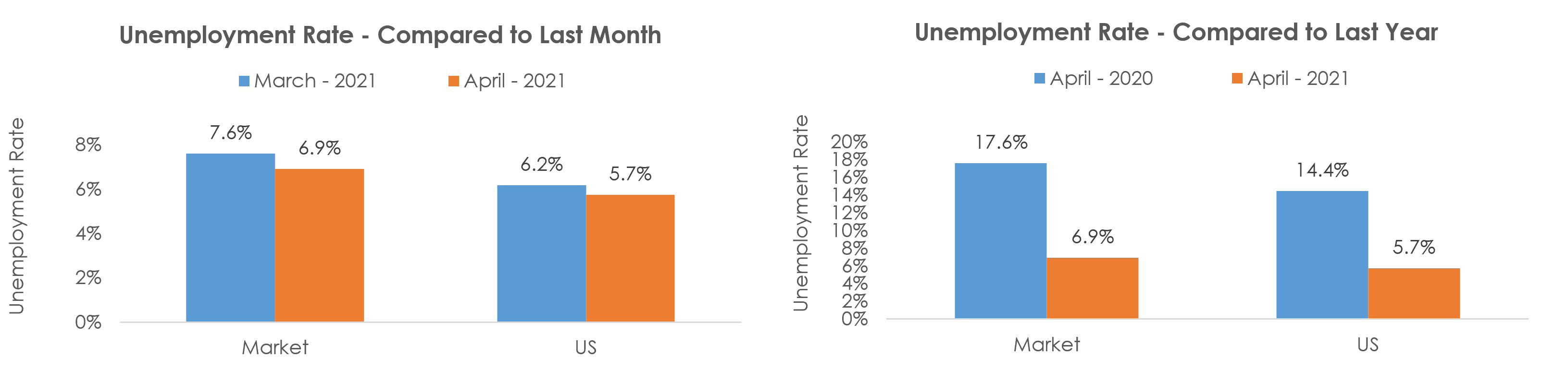 Leominster-Gardner, MA Unemployment April 2021