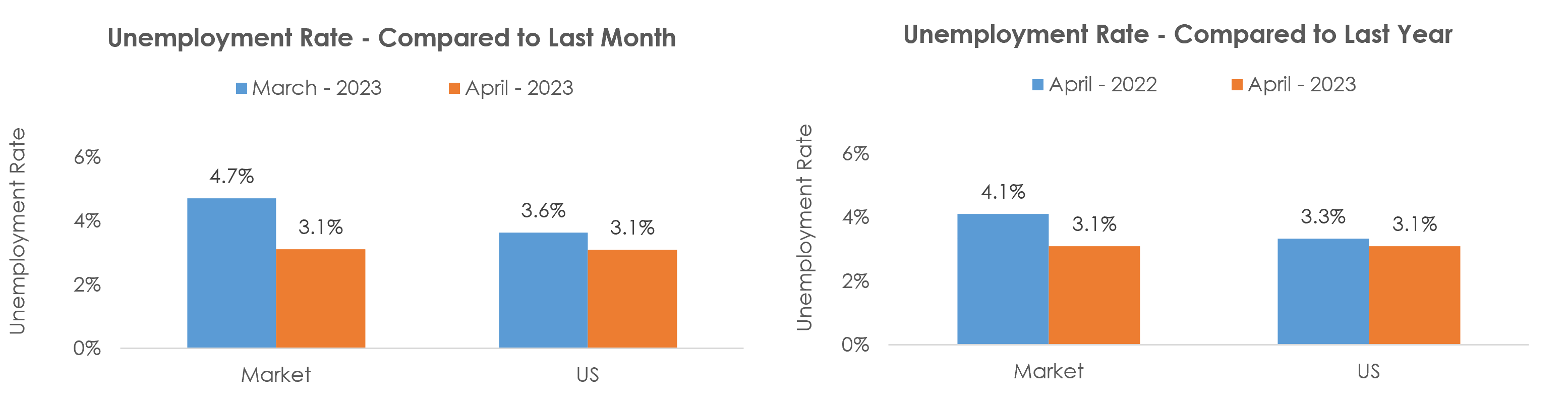 Leominster-Gardner, MA Unemployment April 2023