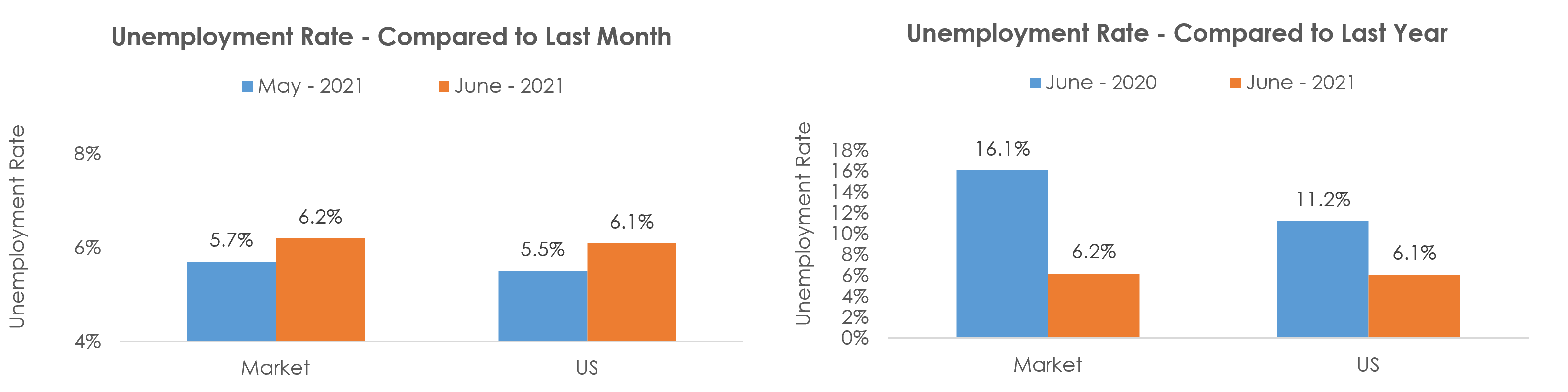 Leominster-Gardner, MA Unemployment June 2021