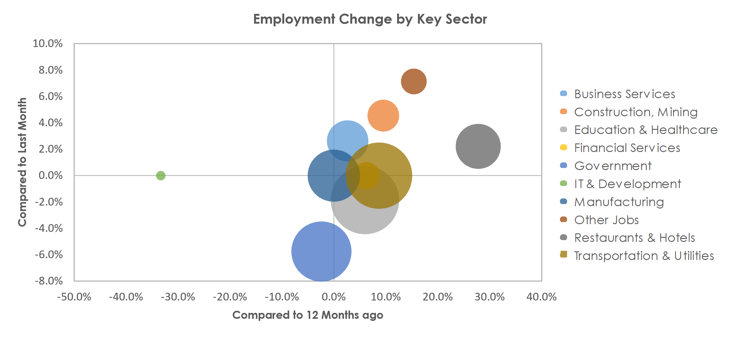 Leominster-Gardner, MA Unemployment by Industry June 2021