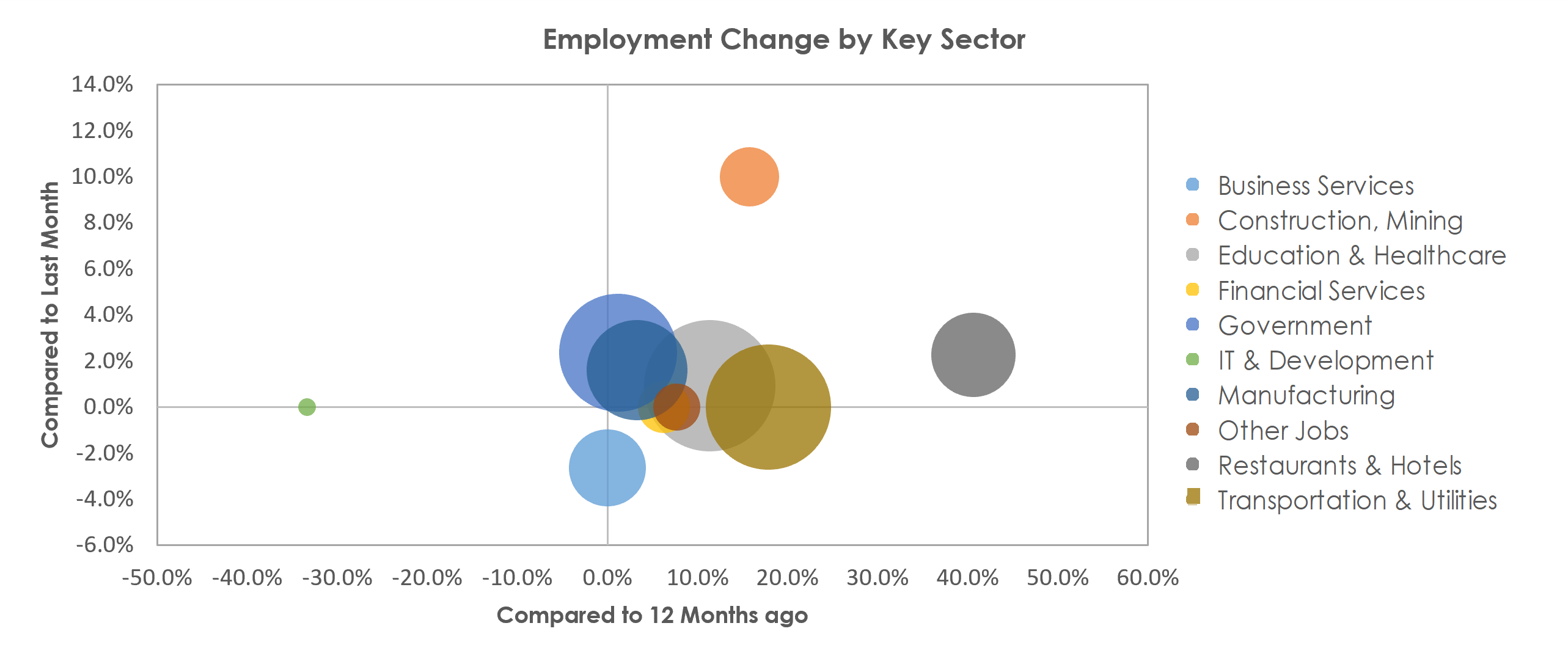 Leominster-Gardner, MA Unemployment by Industry May 2021