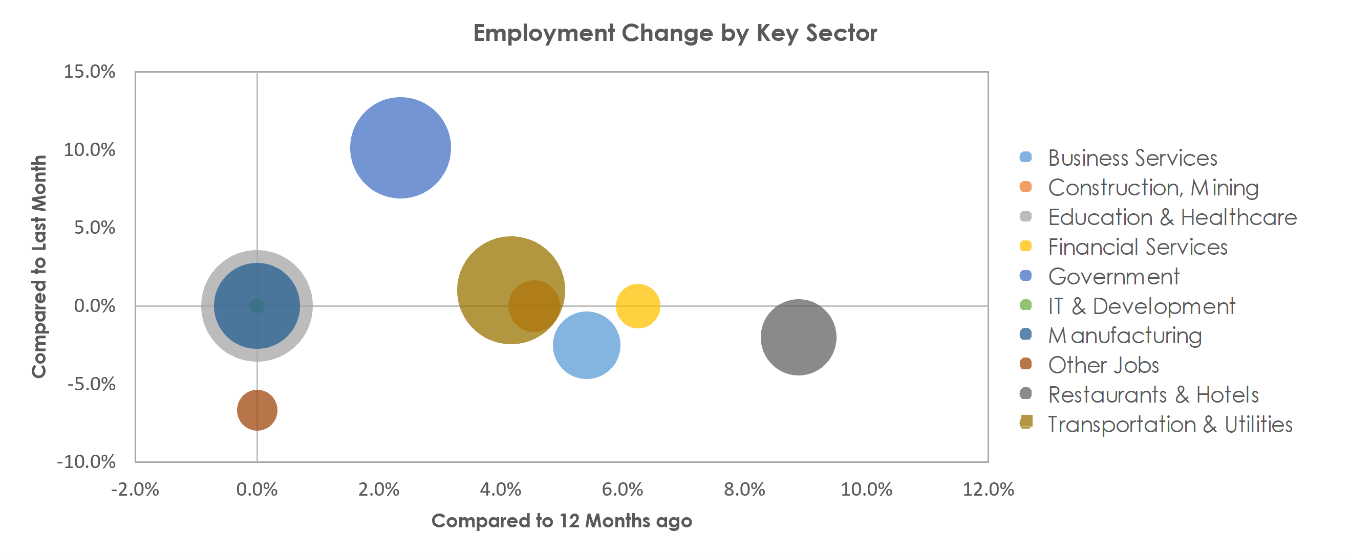 Leominster-Gardner, MA Unemployment by Industry September 2021