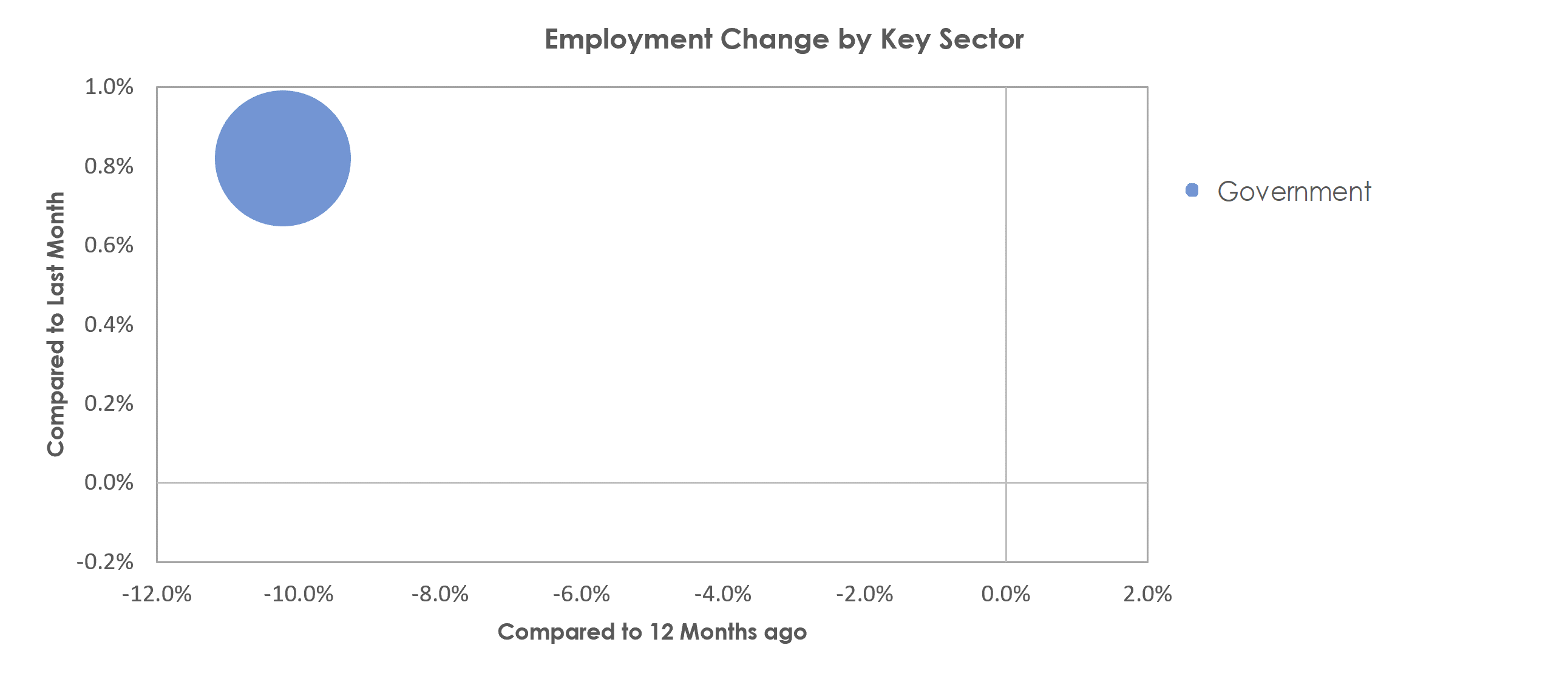 Manhattan, KS Unemployment by Industry April 2021