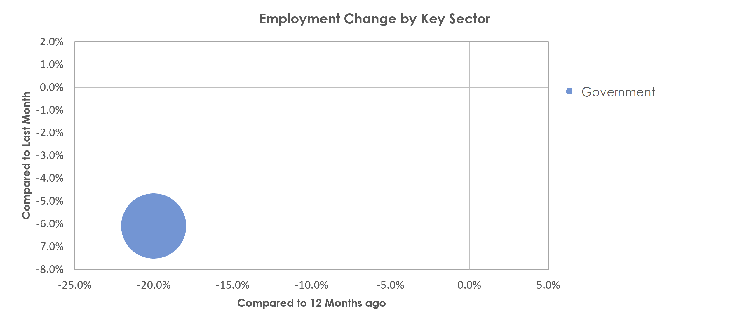 Manhattan, KS Unemployment by Industry January 2021
