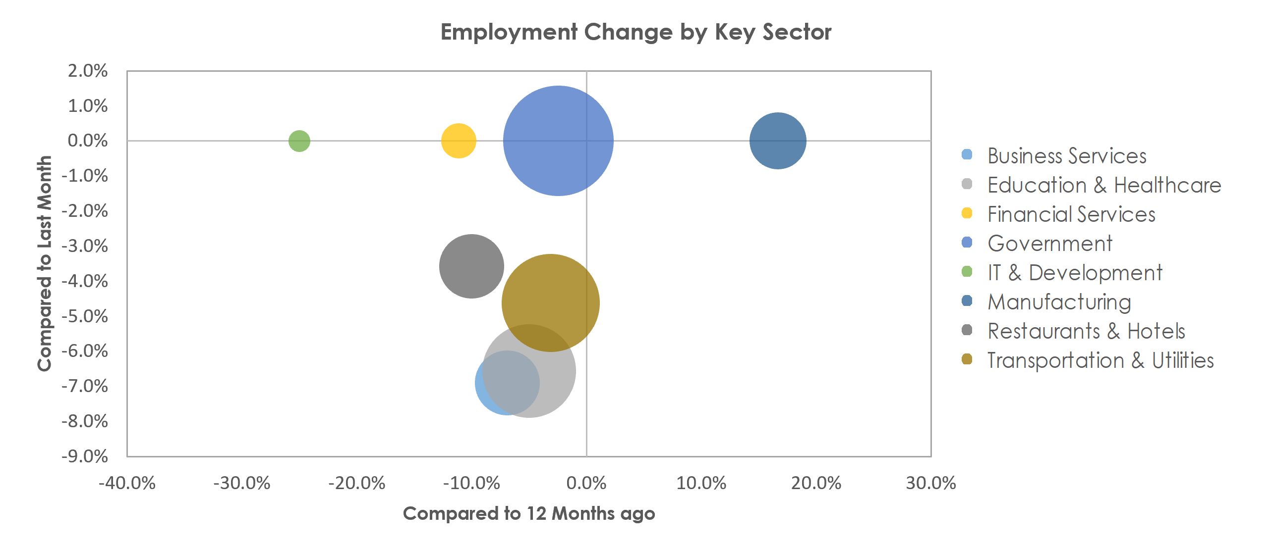 Mayaguez, PR Unemployment by Industry January 2021