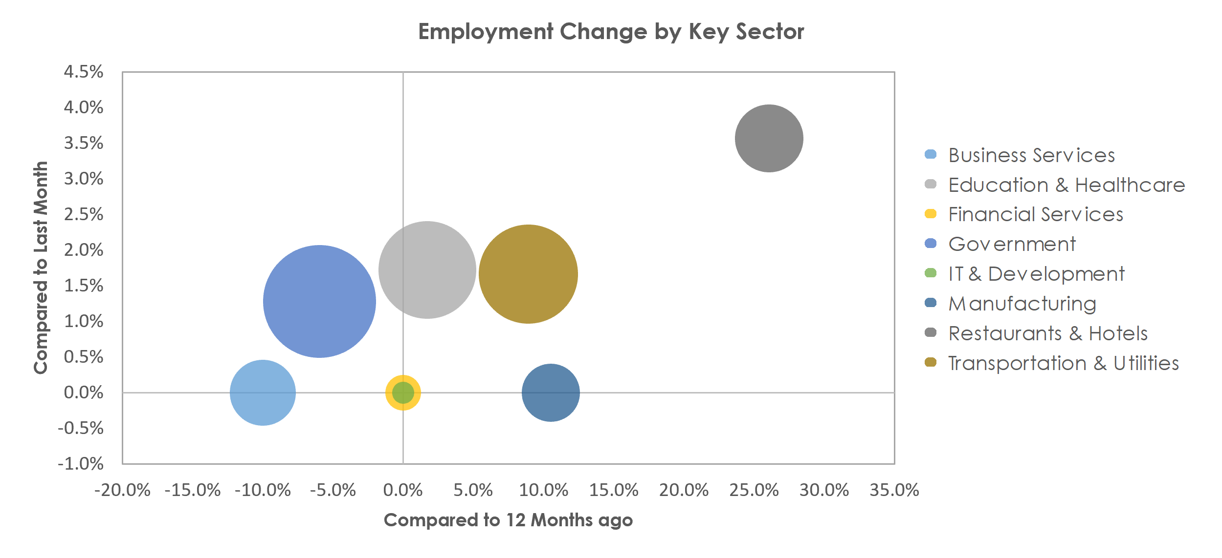 Mayaguez, PR Unemployment by Industry June 2021