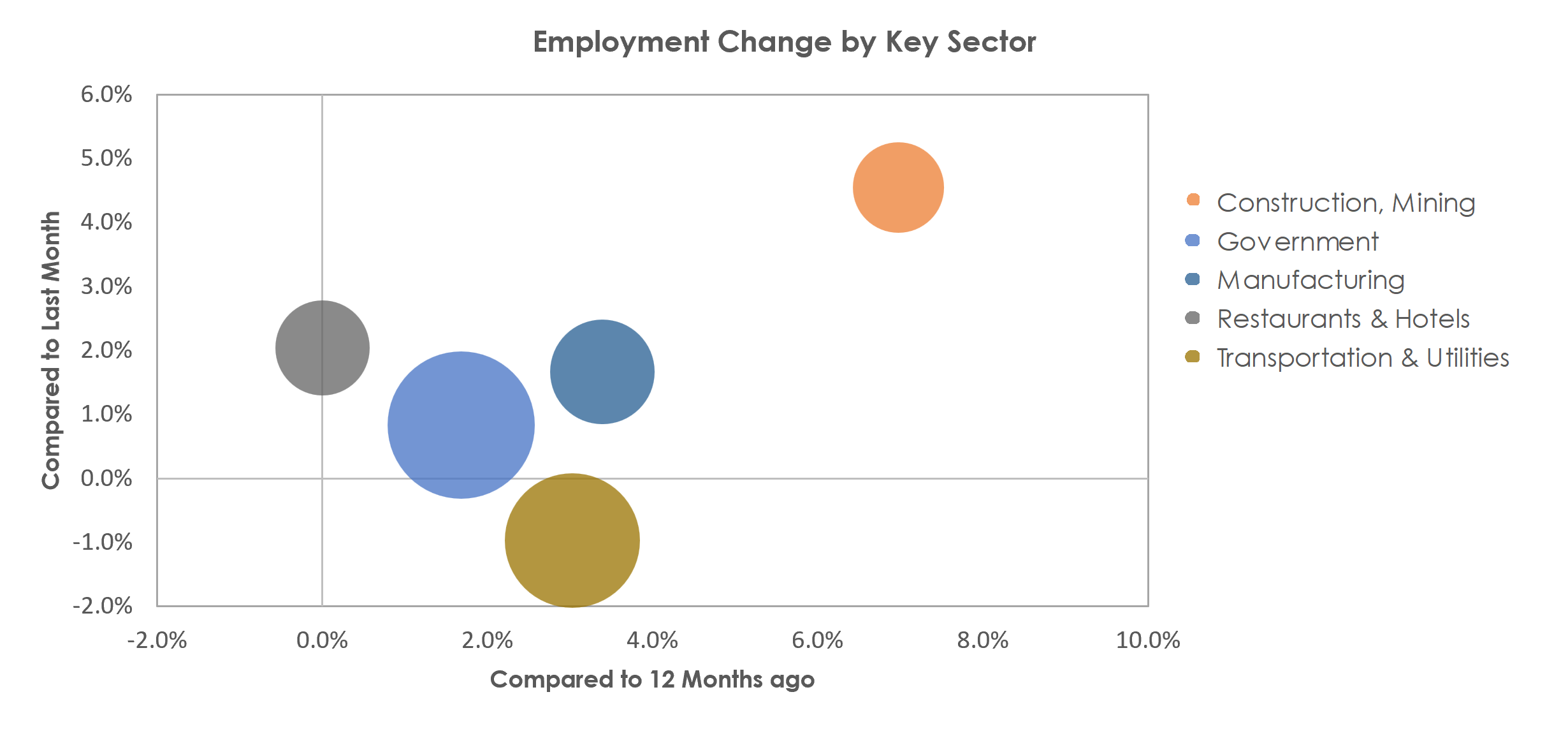 Mount Vernon-Anacortes, WA Unemployment by Industry April 2023