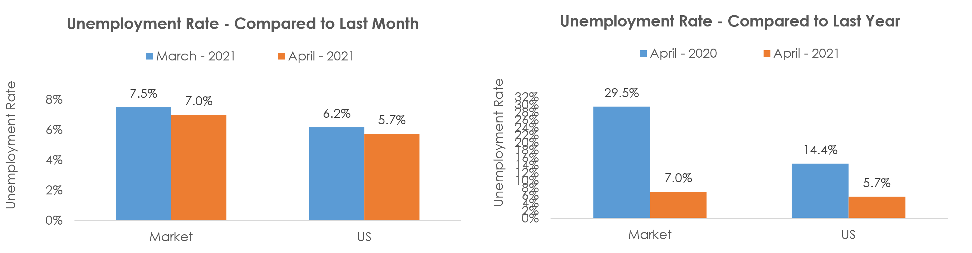 Muskegon, MI Unemployment April 2021