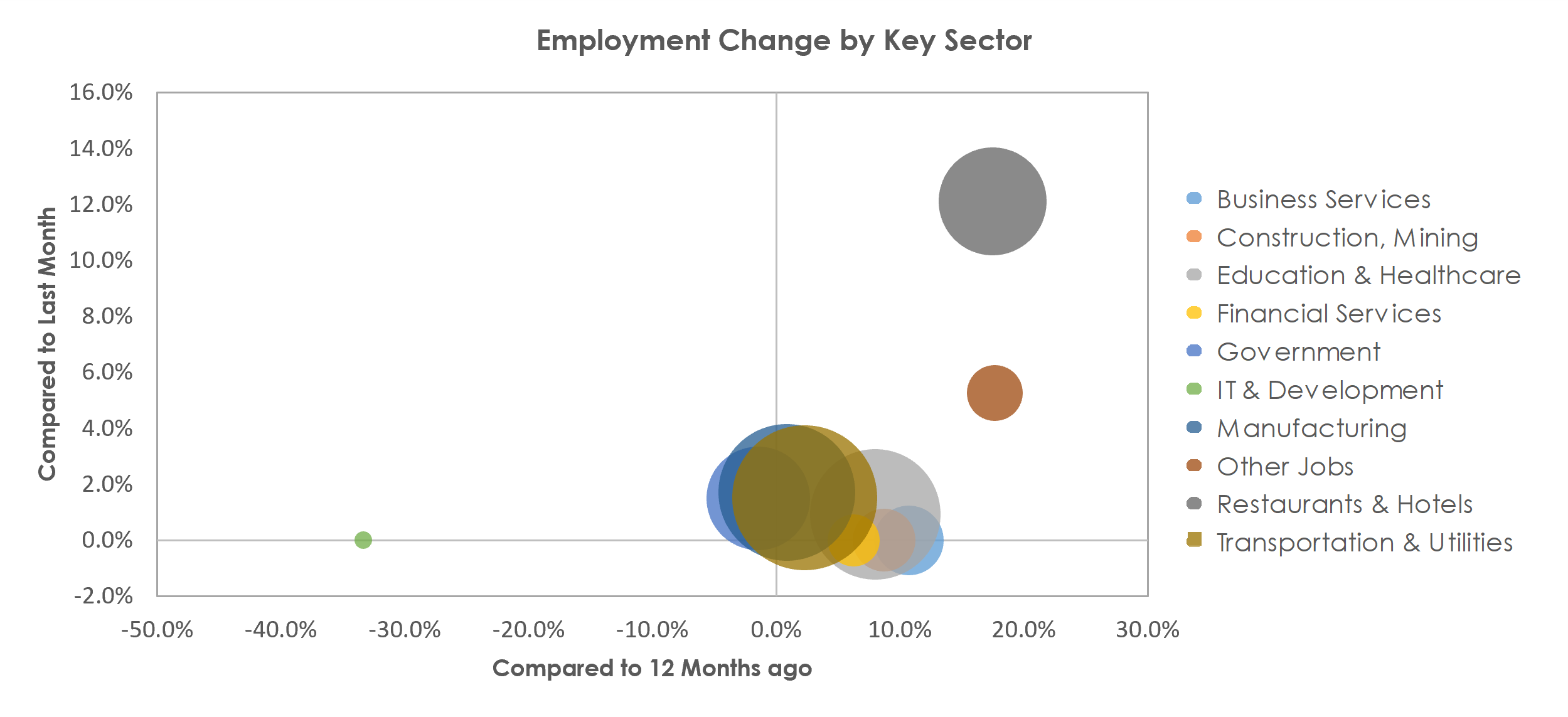 Muskegon, MI Unemployment by Industry June 2021