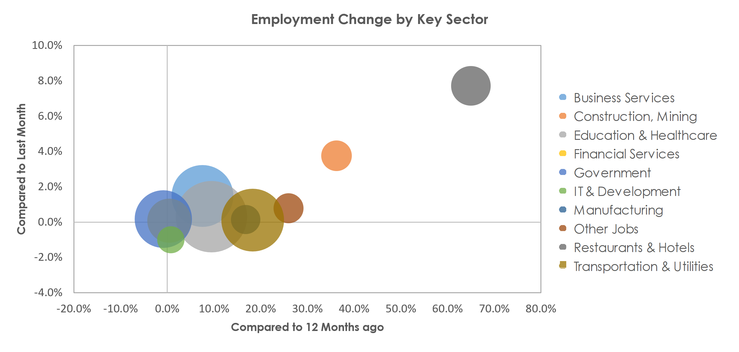New York-Newark-Jersey City, NY-NJ-PA Unemployment by Industry April 2021