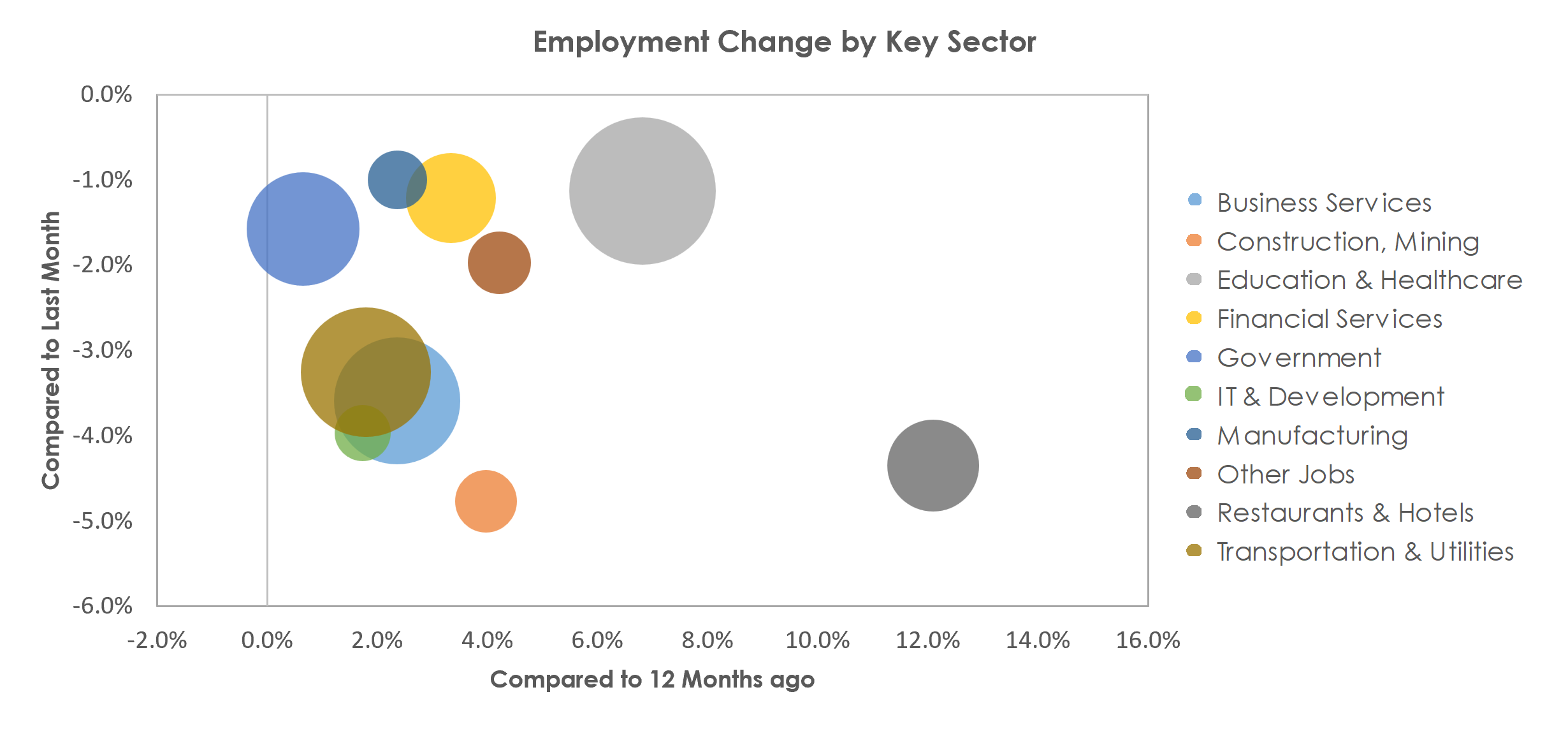 New York-Newark-Jersey City, NY-NJ-PA Unemployment by Industry January 2023
