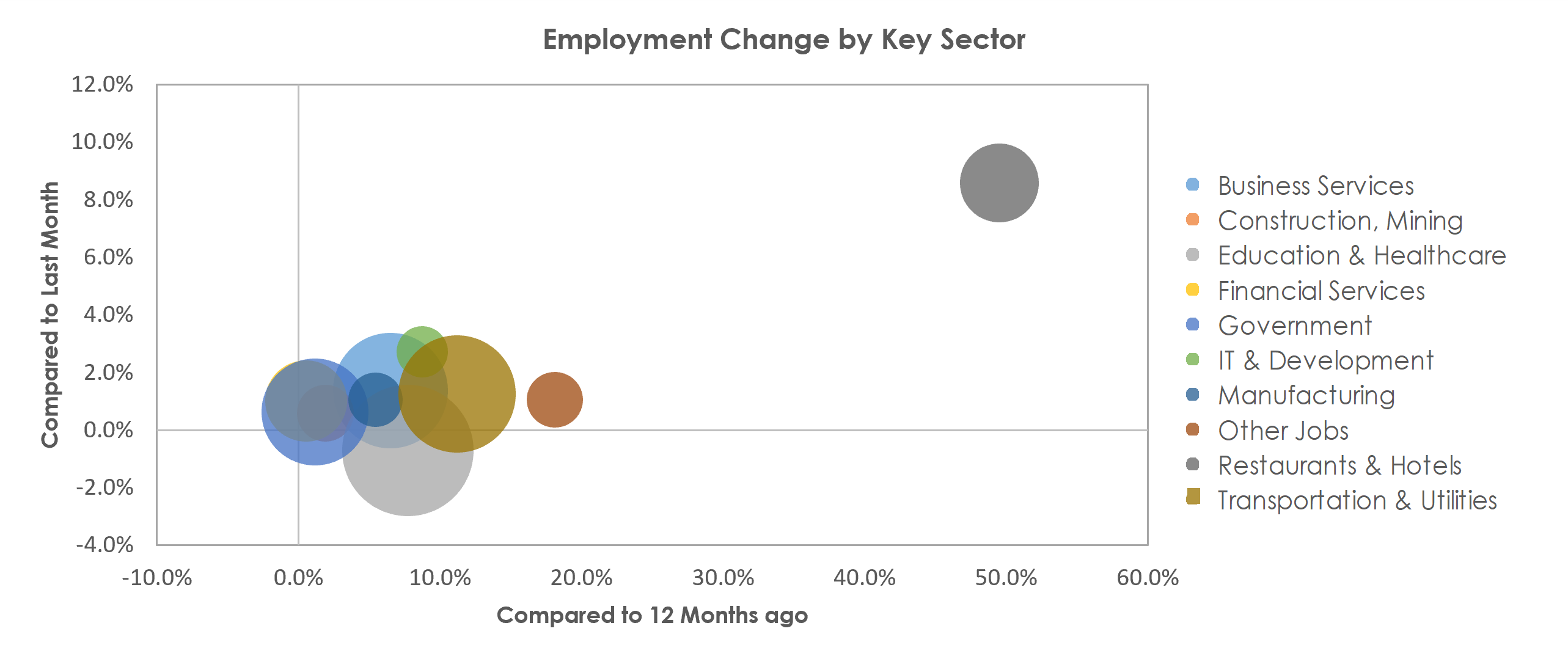 New York-Newark-Jersey City, NY-NJ-PA Unemployment by Industry June 2021