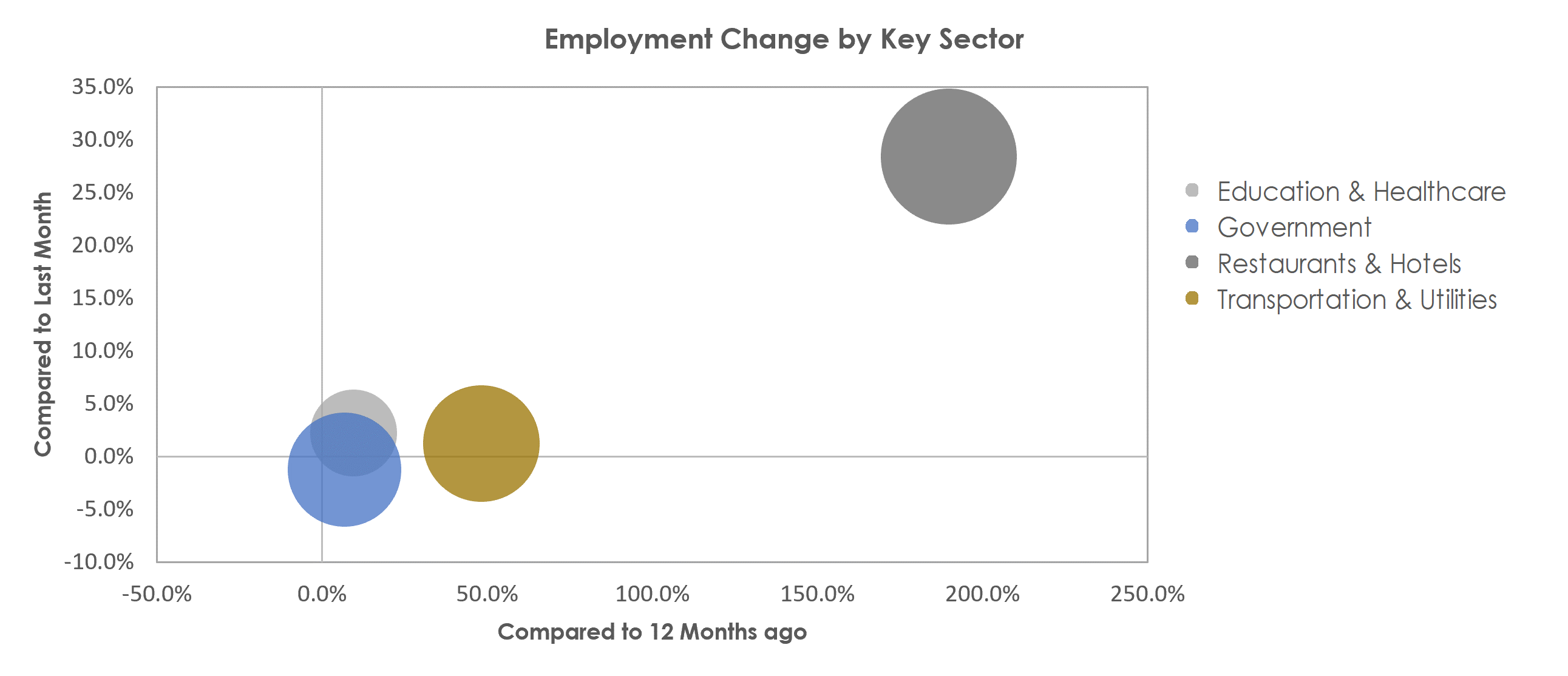 Ocean City, NJ Unemployment by Industry April 2021