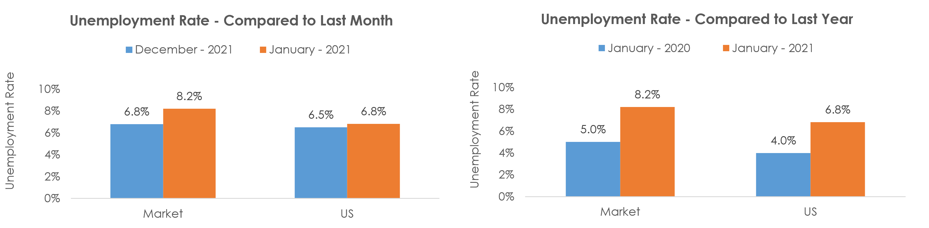 Peoria, IL Unemployment January 2021