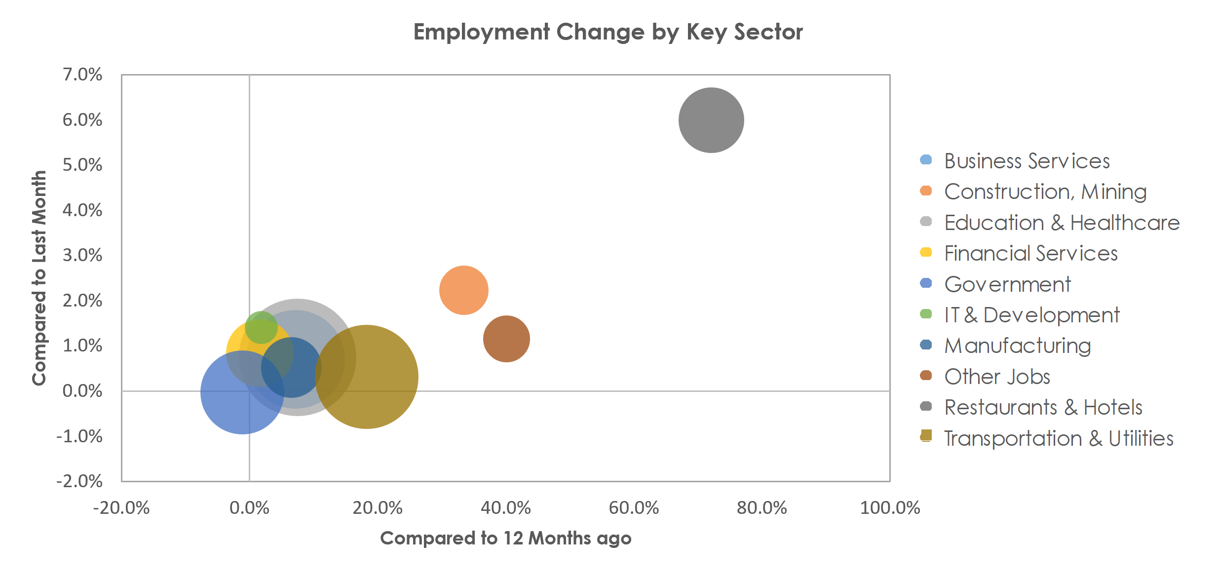 Philadelphia-Camden-Wilmington, PA-NJ-DE-MD Unemployment by Industry April 2021