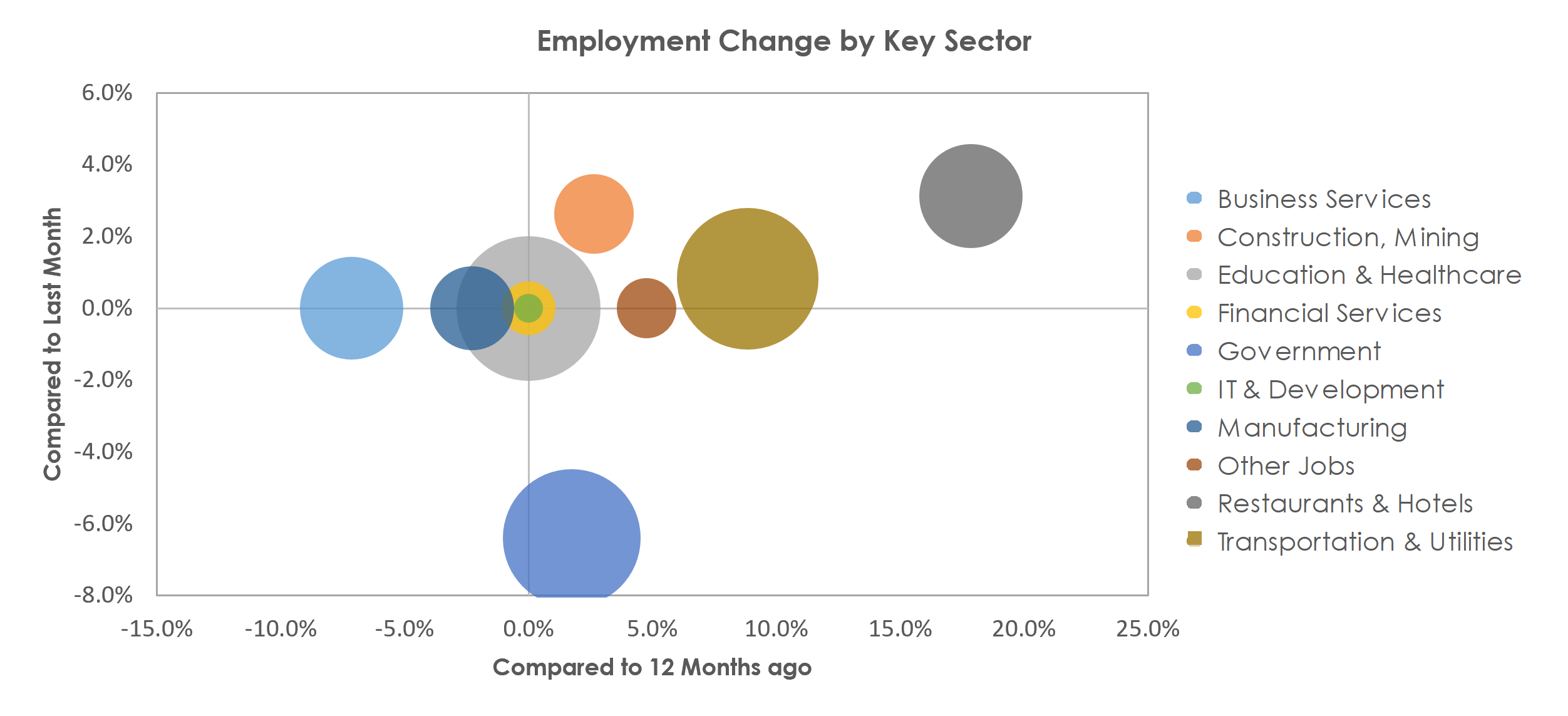 Pueblo, CO Unemployment by Industry June 2021