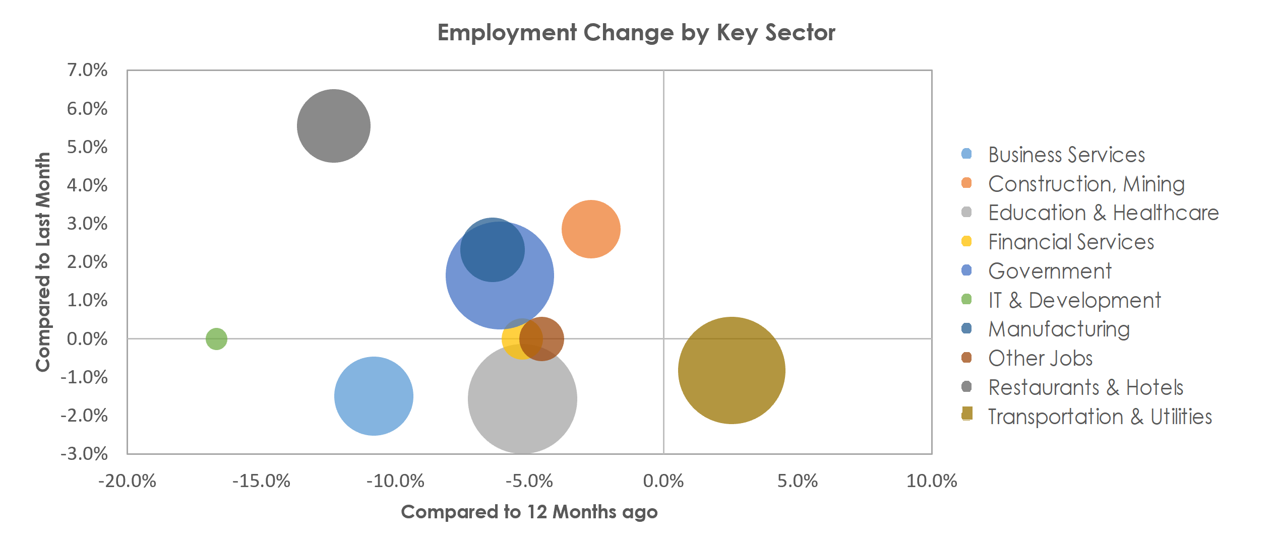Pueblo, CO Unemployment by Industry March 2021