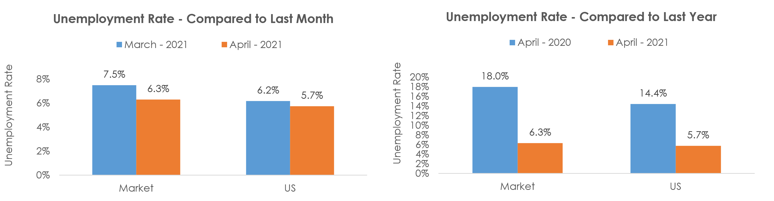 Reading, PA Unemployment April 2021