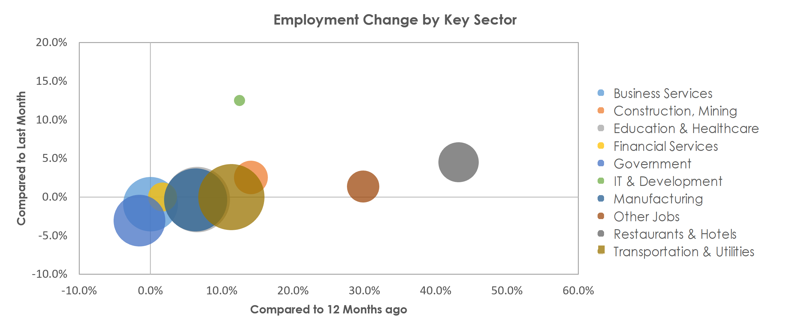 Reading, PA Unemployment by Industry May 2021