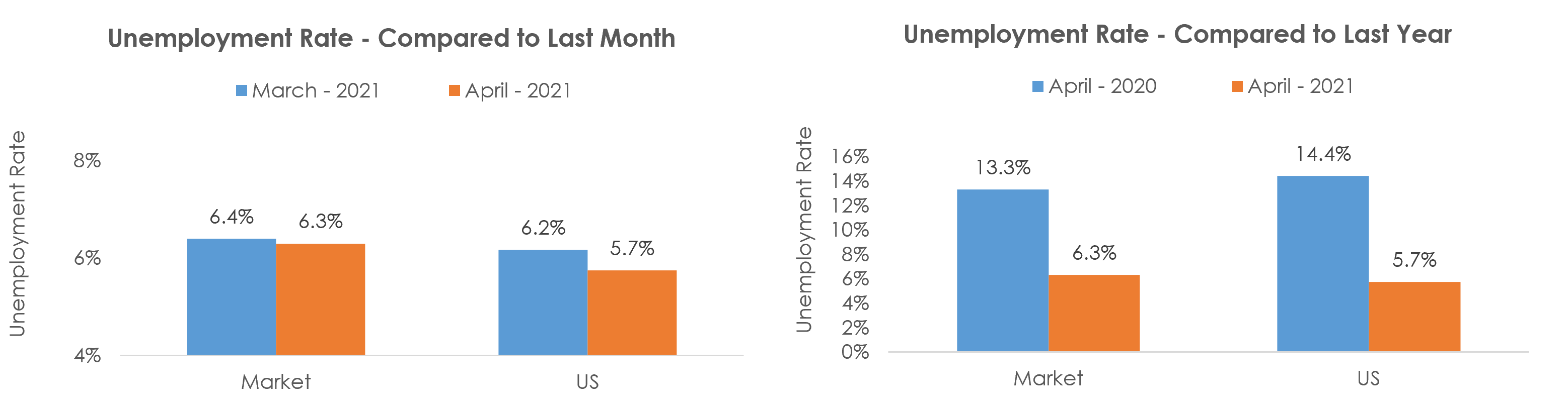 Rocky Mount, NC Unemployment April 2021