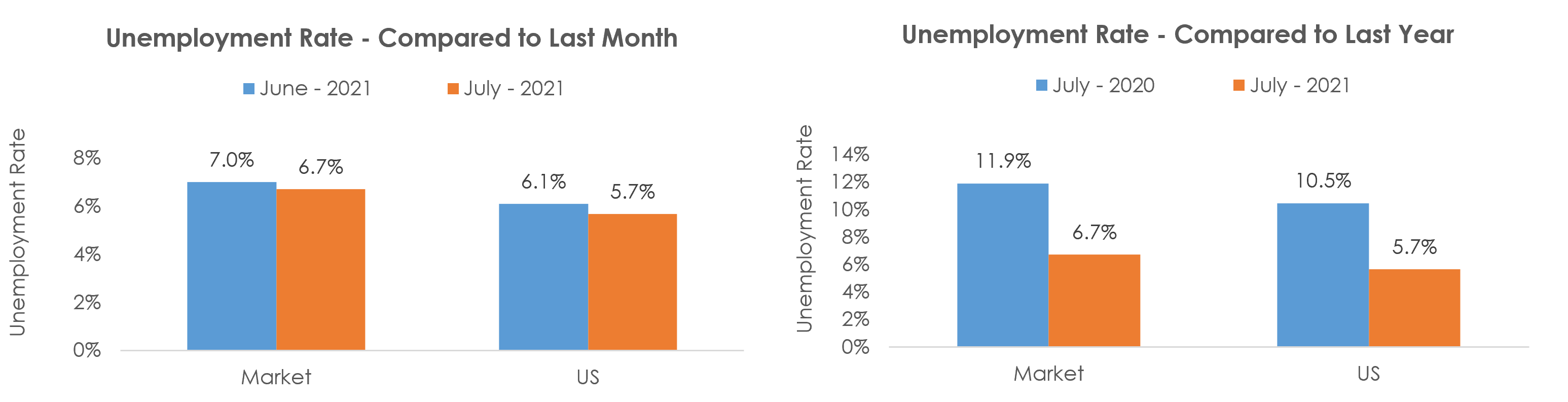 Rocky Mount, NC Unemployment July 2021