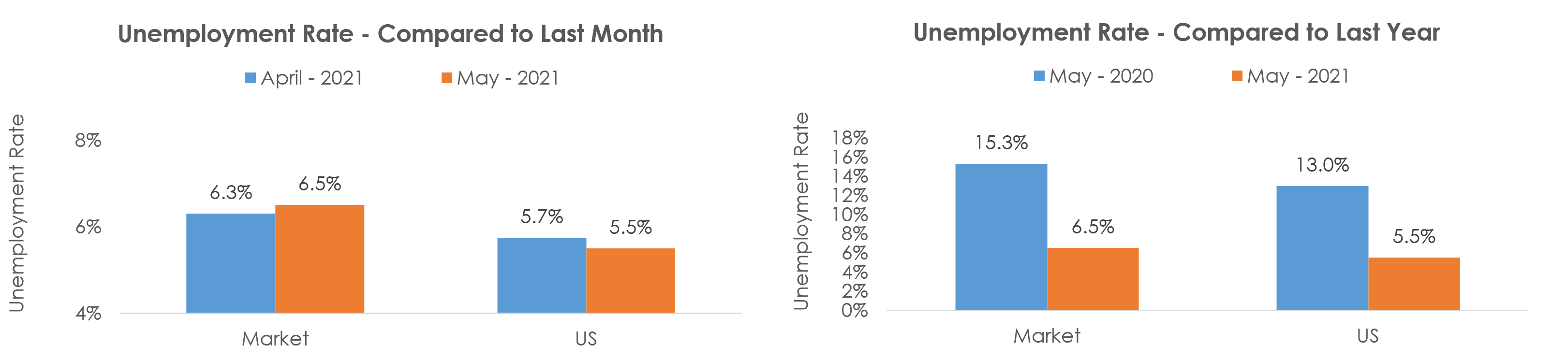 Rocky Mount, NC Unemployment May 2021