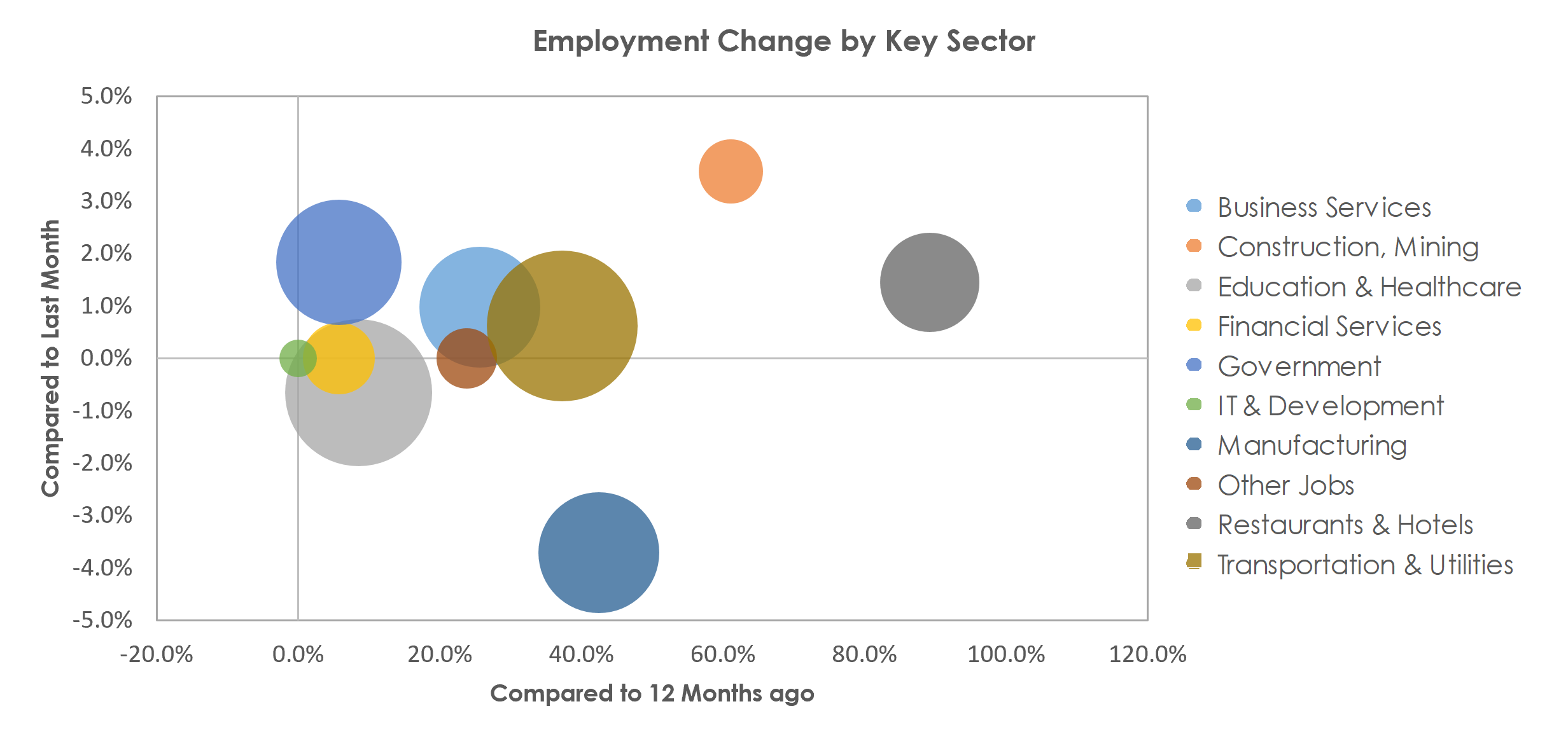 Saginaw, MI Unemployment by Industry April 2021