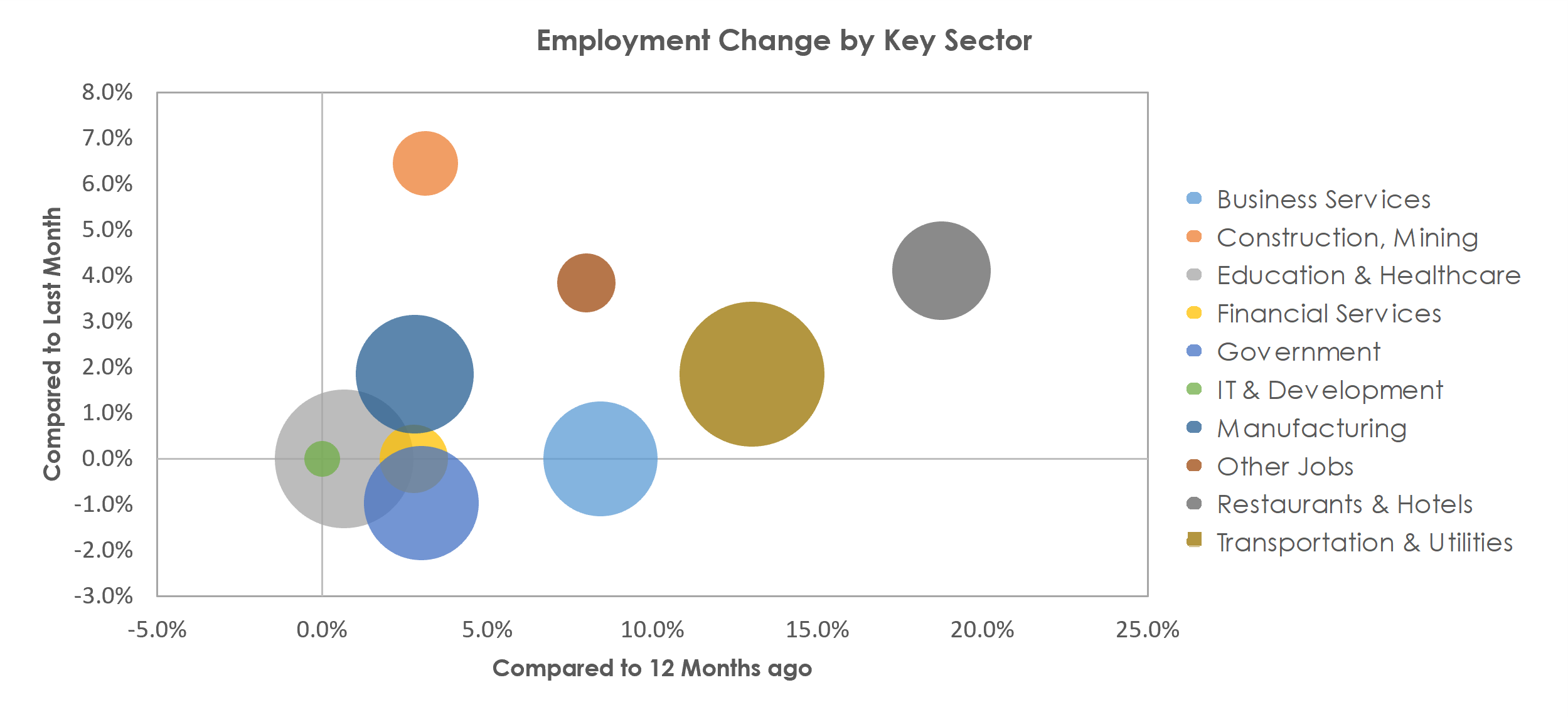 Saginaw, MI Unemployment by Industry June 2021
