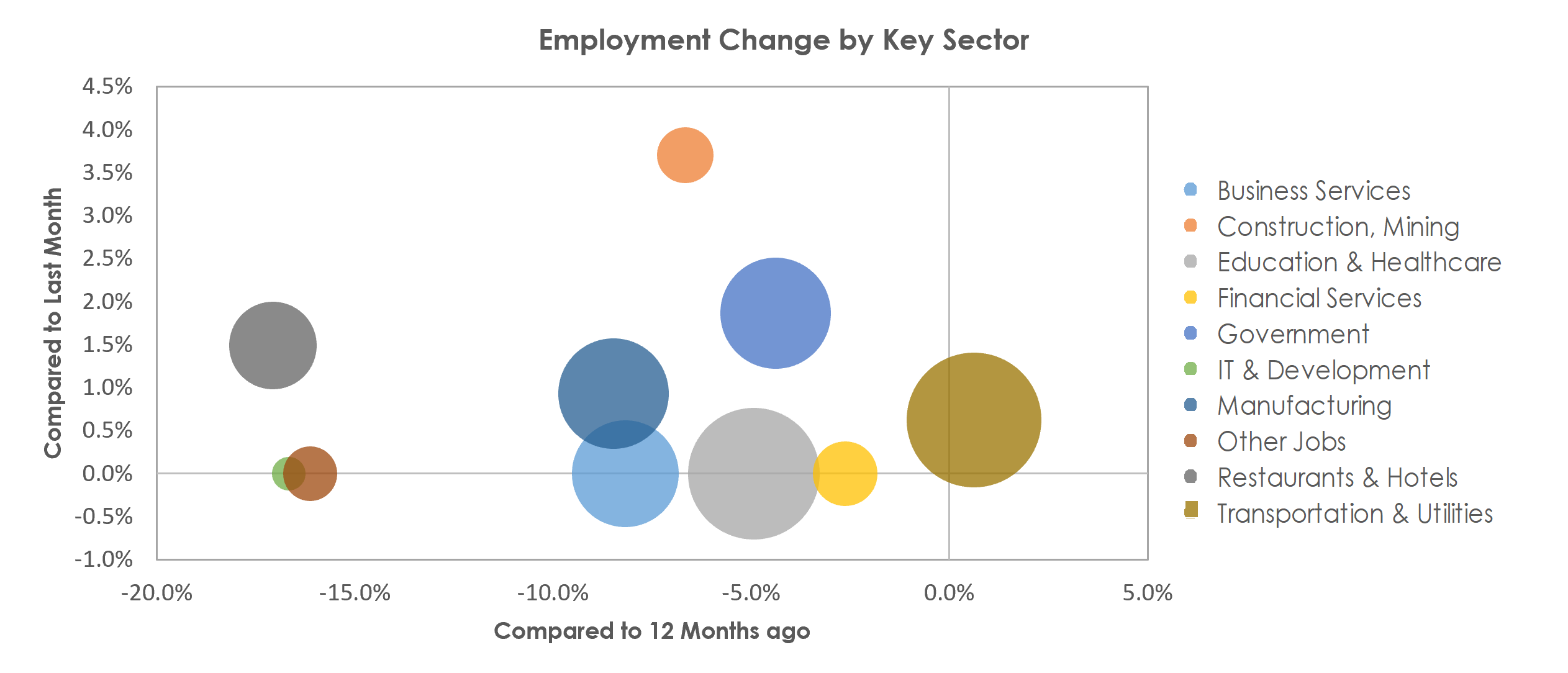 Saginaw, MI Unemployment by Industry March 2021