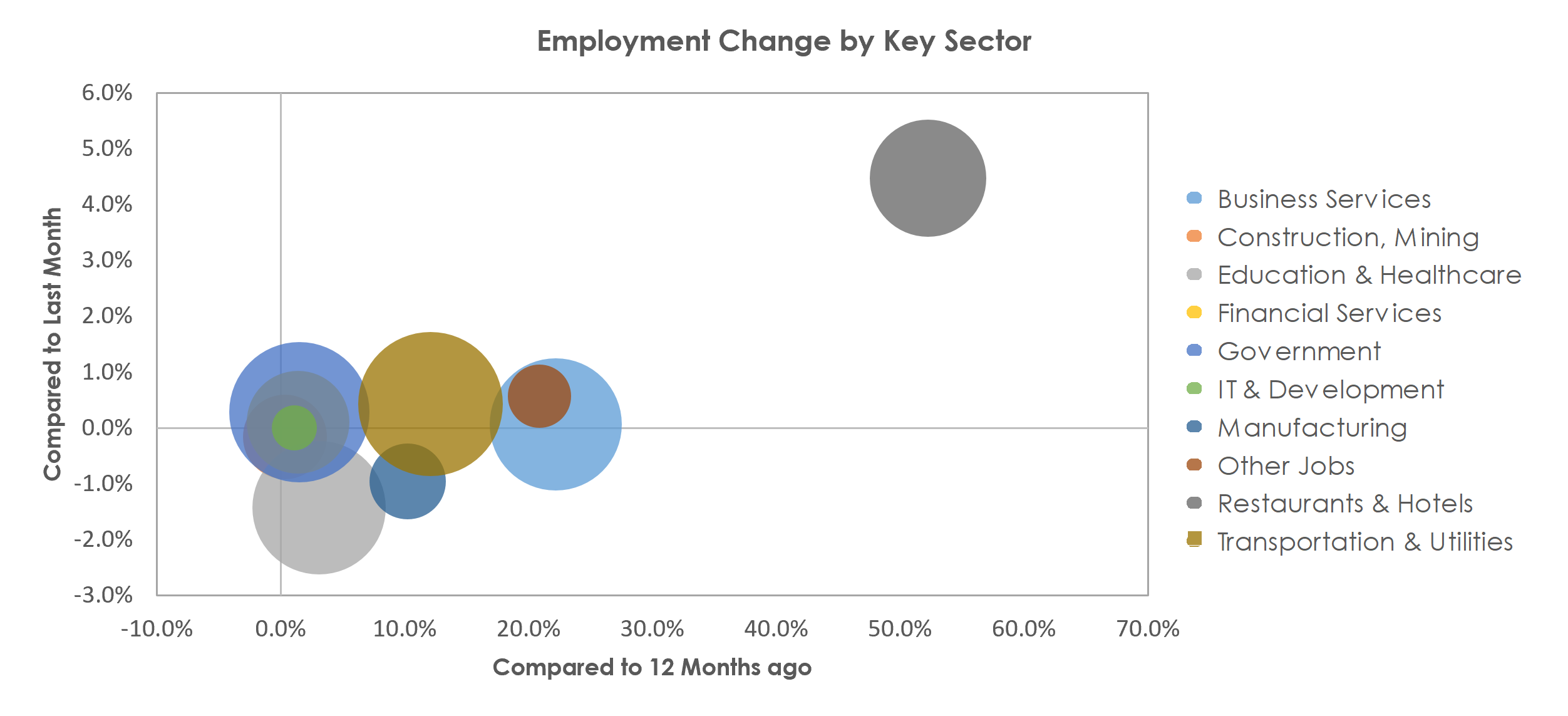 San Antonio-New Braunfels, TX Unemployment by Industry April 2021