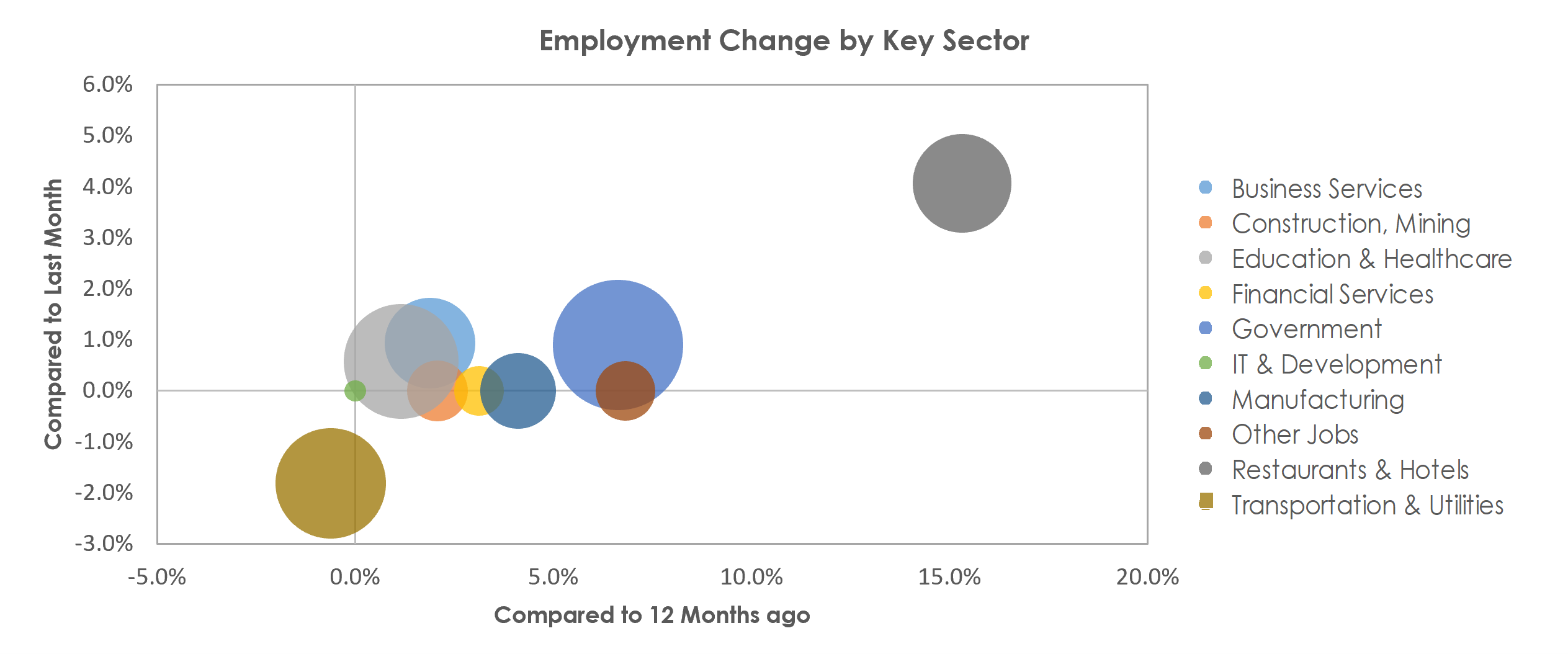 Santa Cruz-Watsonville, CA Unemployment by Industry April 2022