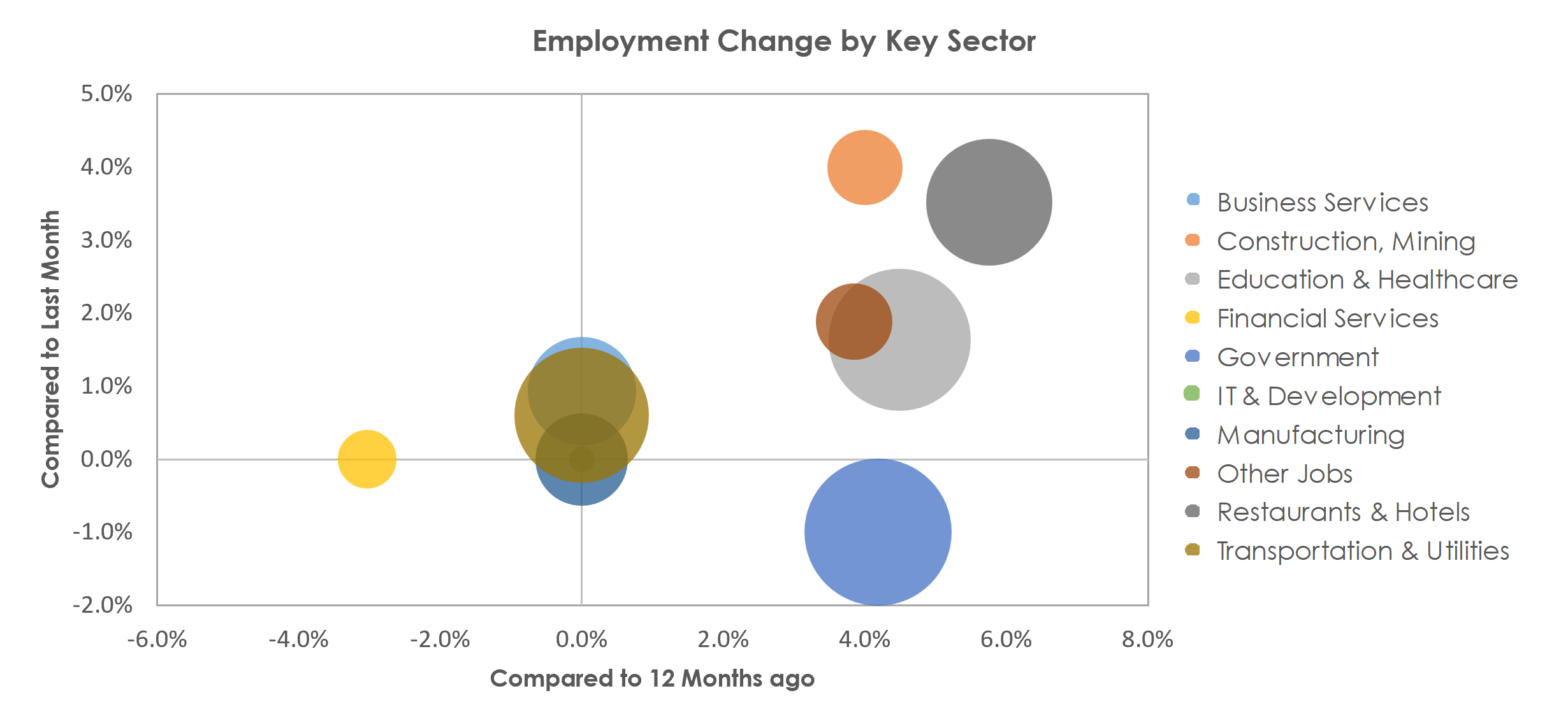 Santa Cruz-Watsonville, CA Unemployment by Industry April 2023
