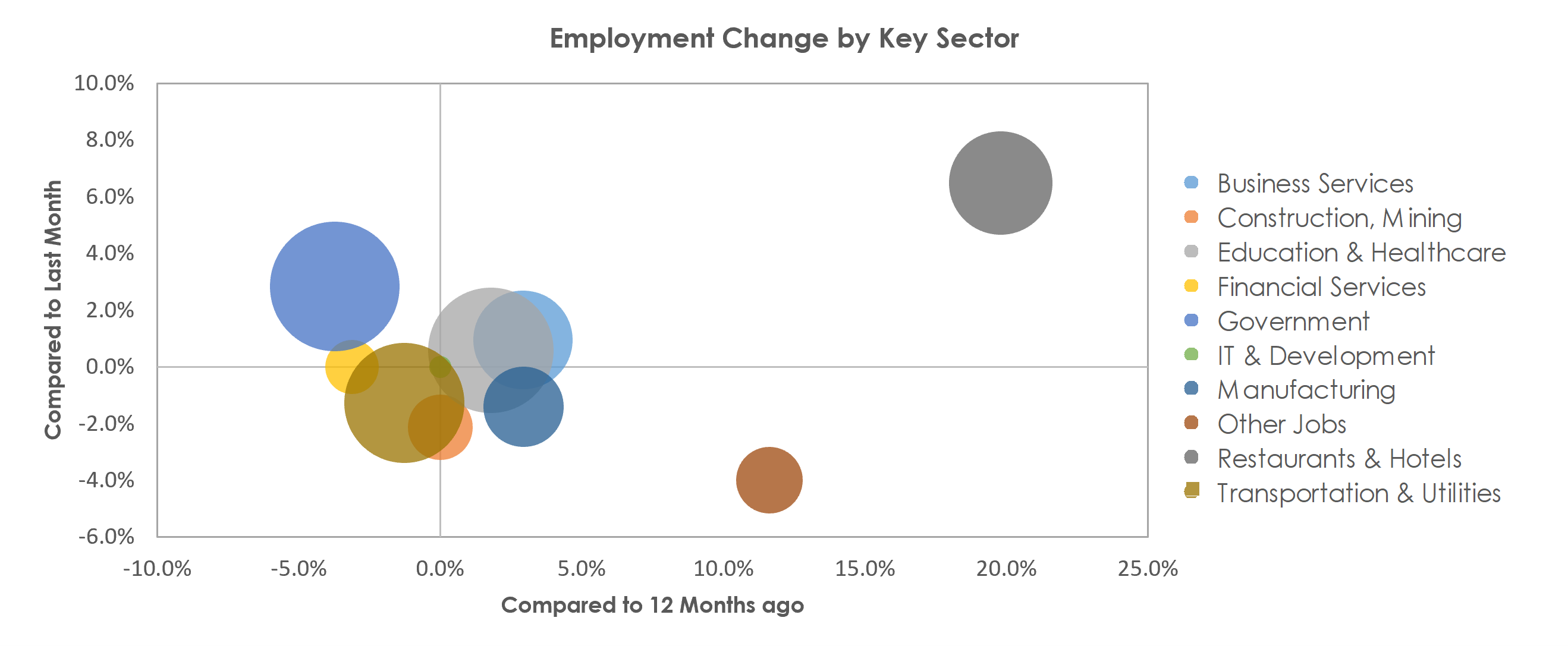 Santa Cruz-Watsonville, CA Unemployment by Industry August 2021