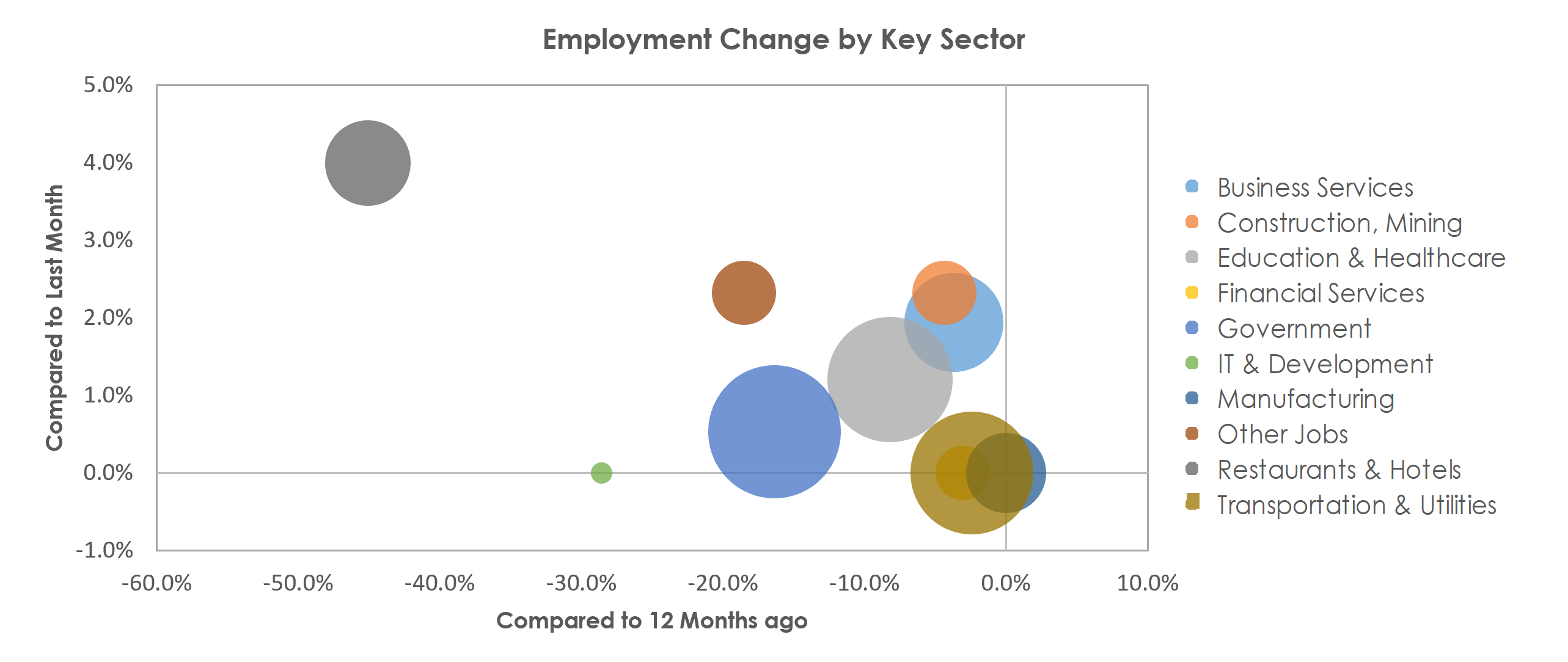 Santa Cruz-Watsonville, CA Unemployment by Industry February 2021
