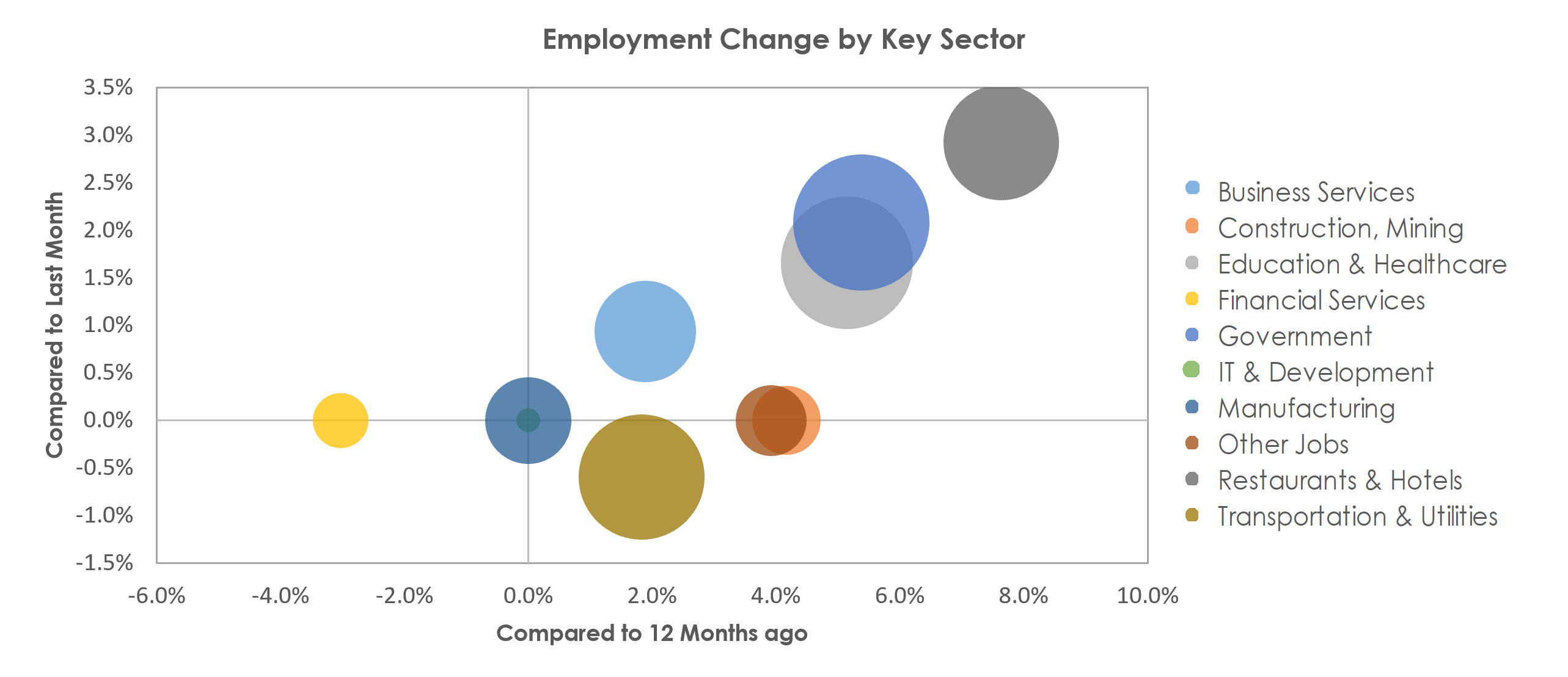 Santa Cruz-Watsonville, CA Unemployment by Industry February 2023