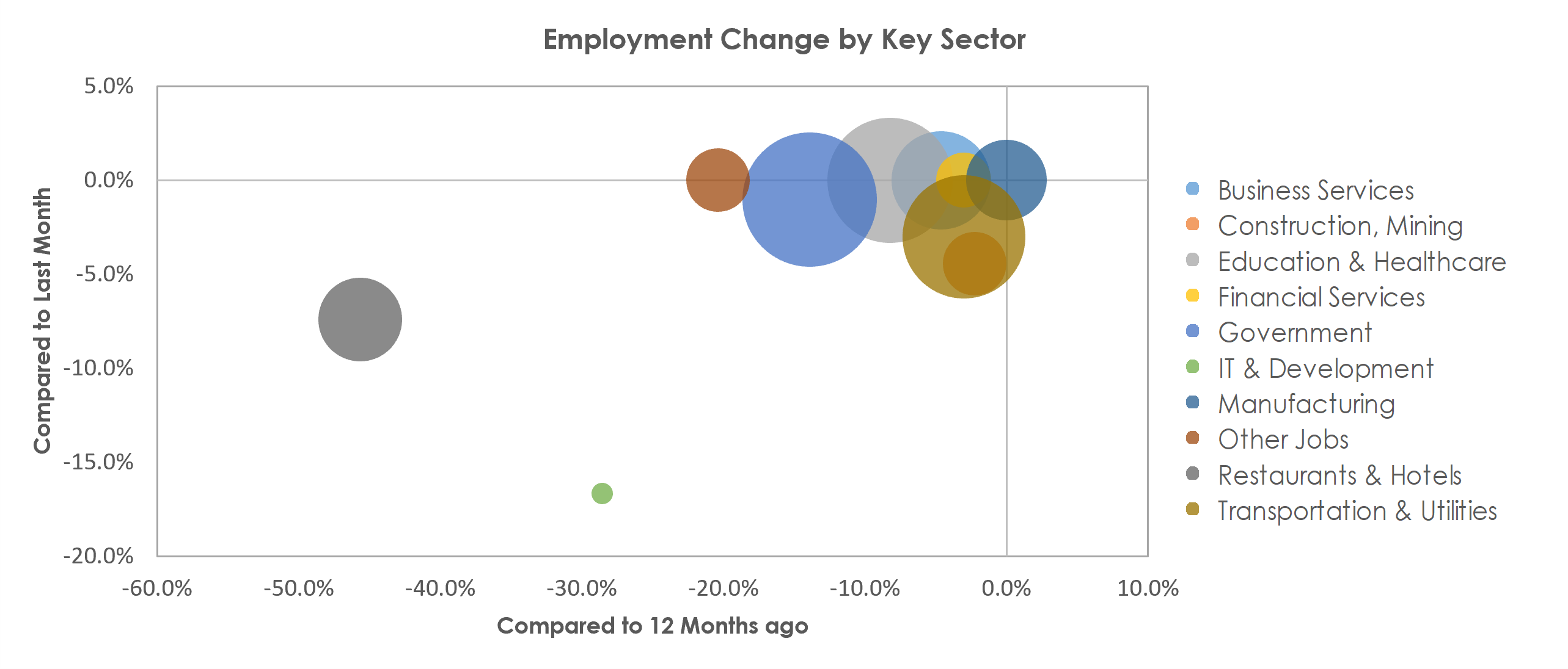 Santa Cruz-Watsonville, CA Unemployment by Industry January 2021