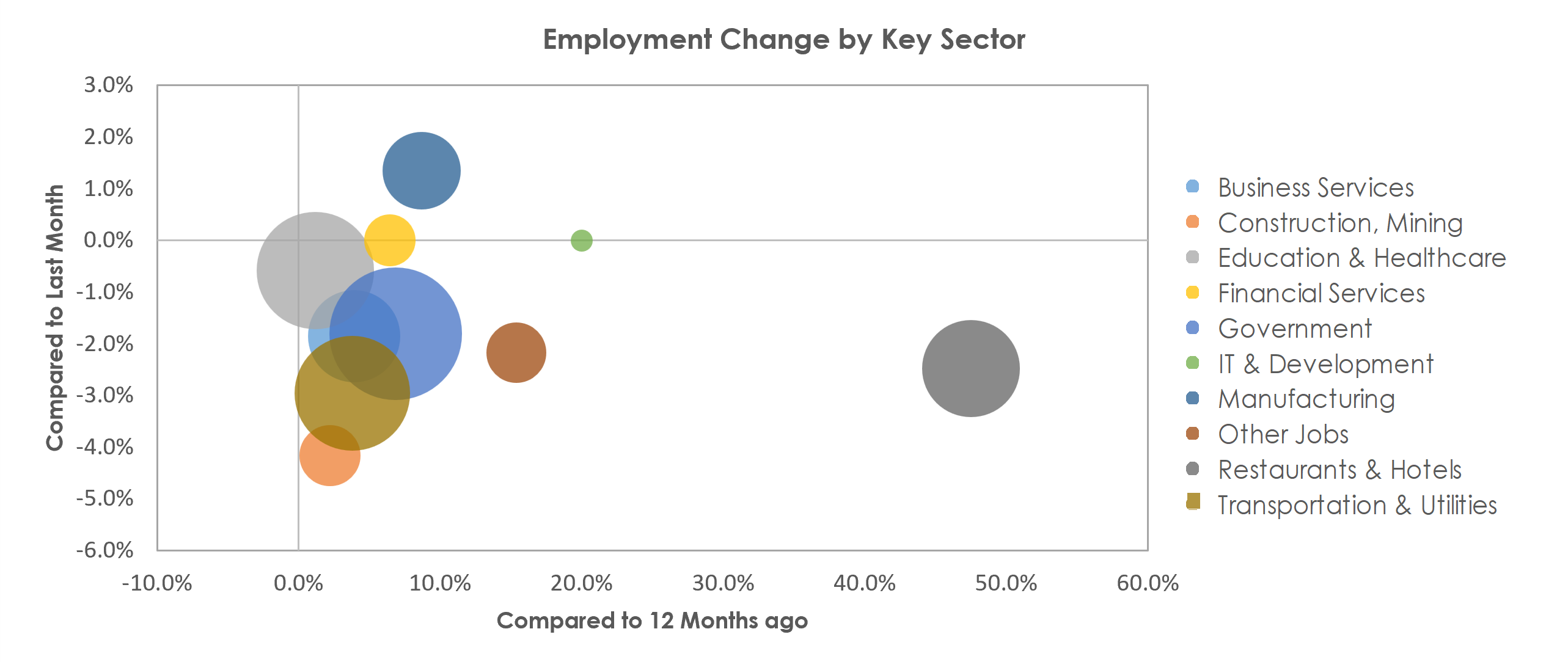 Santa Cruz-Watsonville, CA Unemployment by Industry January 2022