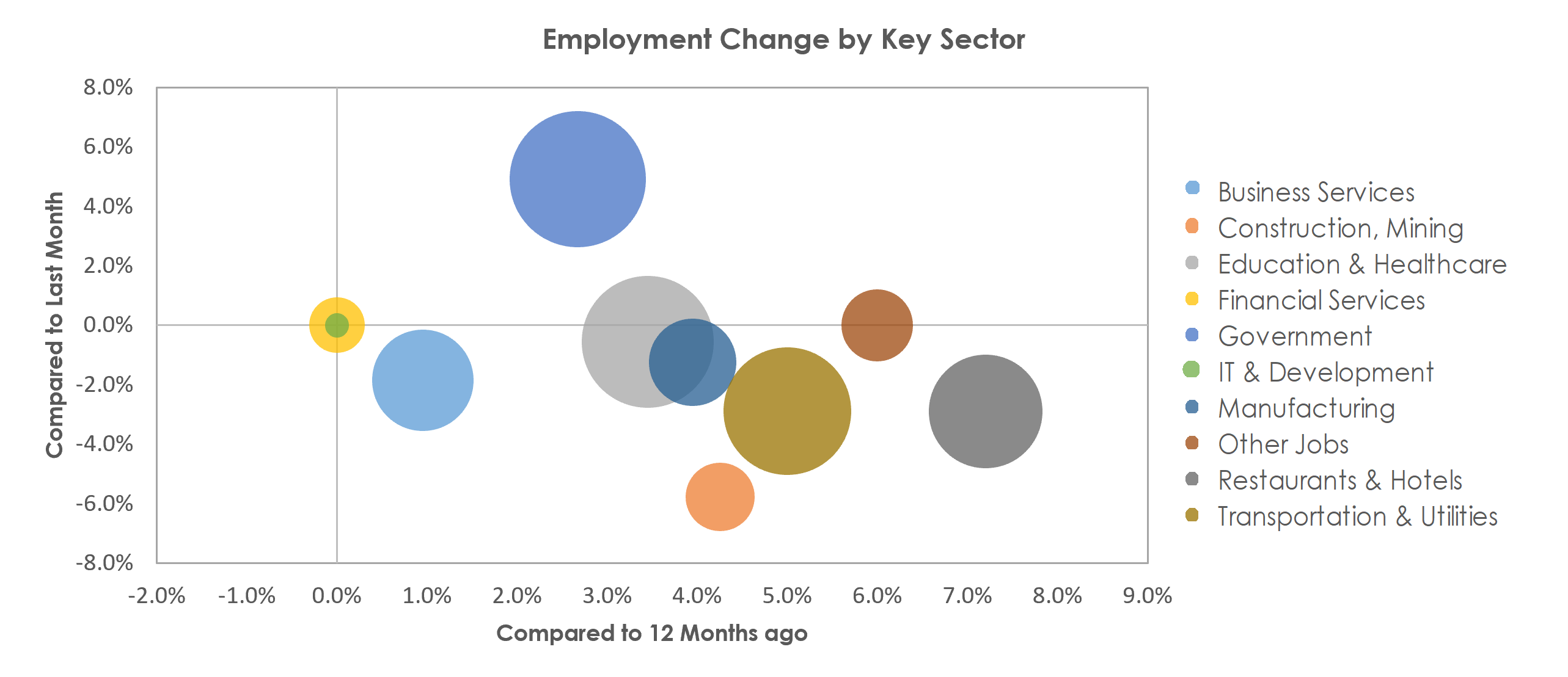 Santa Cruz-Watsonville, CA Unemployment by Industry January 2023