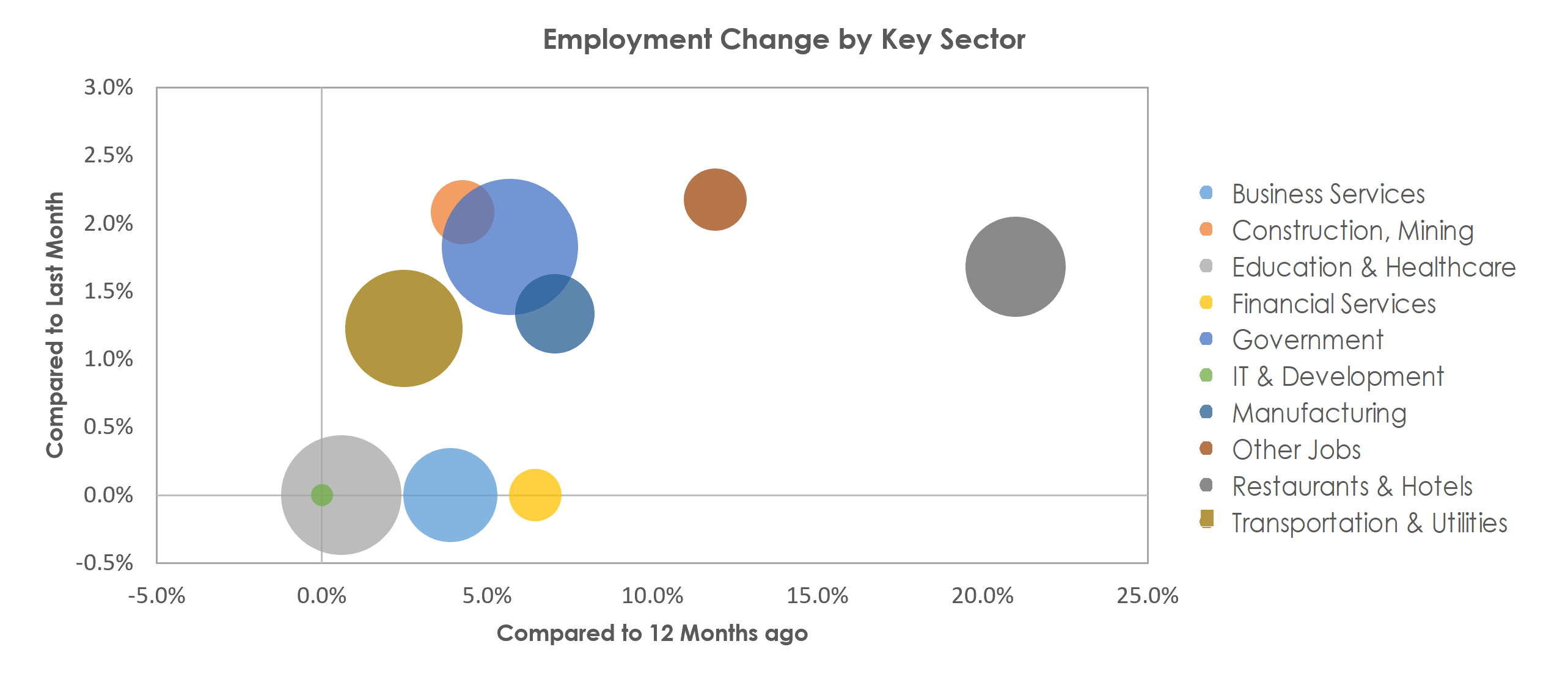 Santa Cruz-Watsonville, CA Unemployment by Industry March 2022