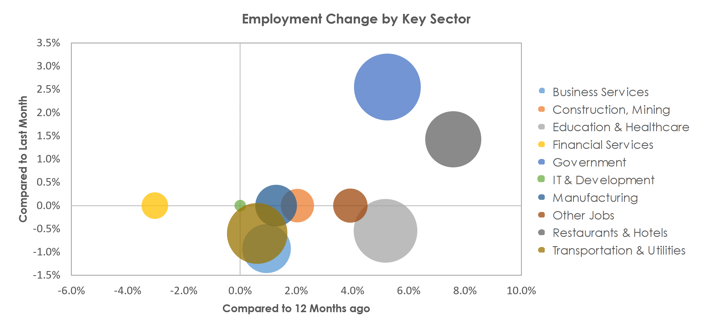 Santa Cruz-Watsonville, CA Unemployment by Industry March 2023
