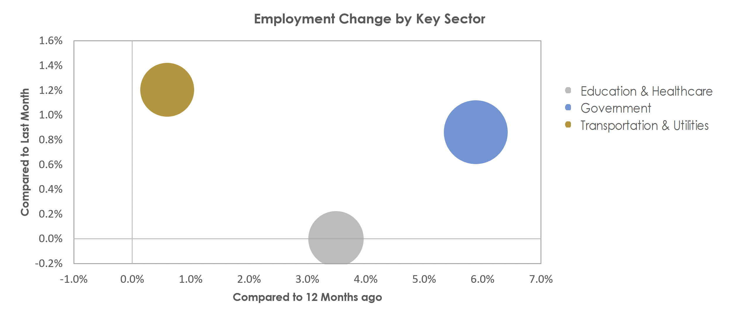 Santa Cruz-Watsonville, CA Unemployment by Industry November 2022