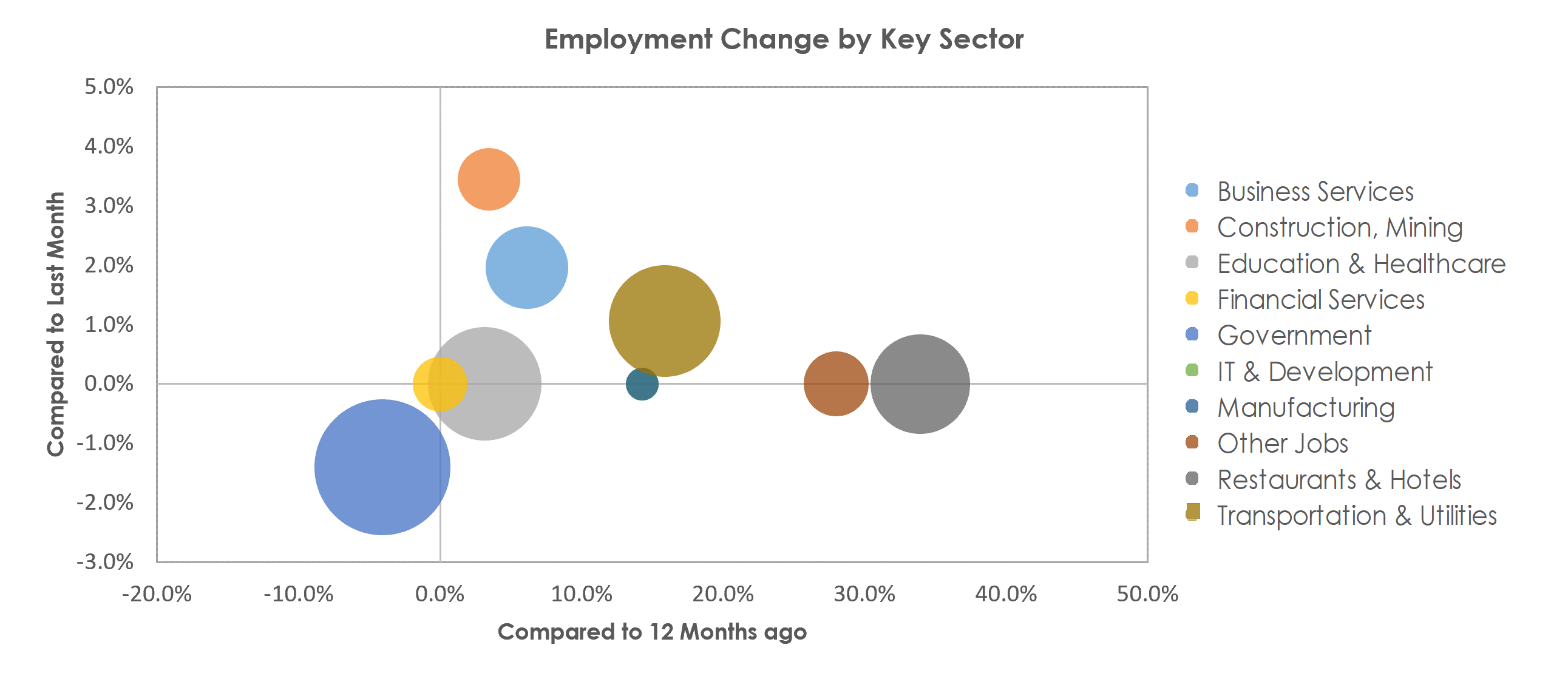 Santa Fe, NM Unemployment by Industry April 2021